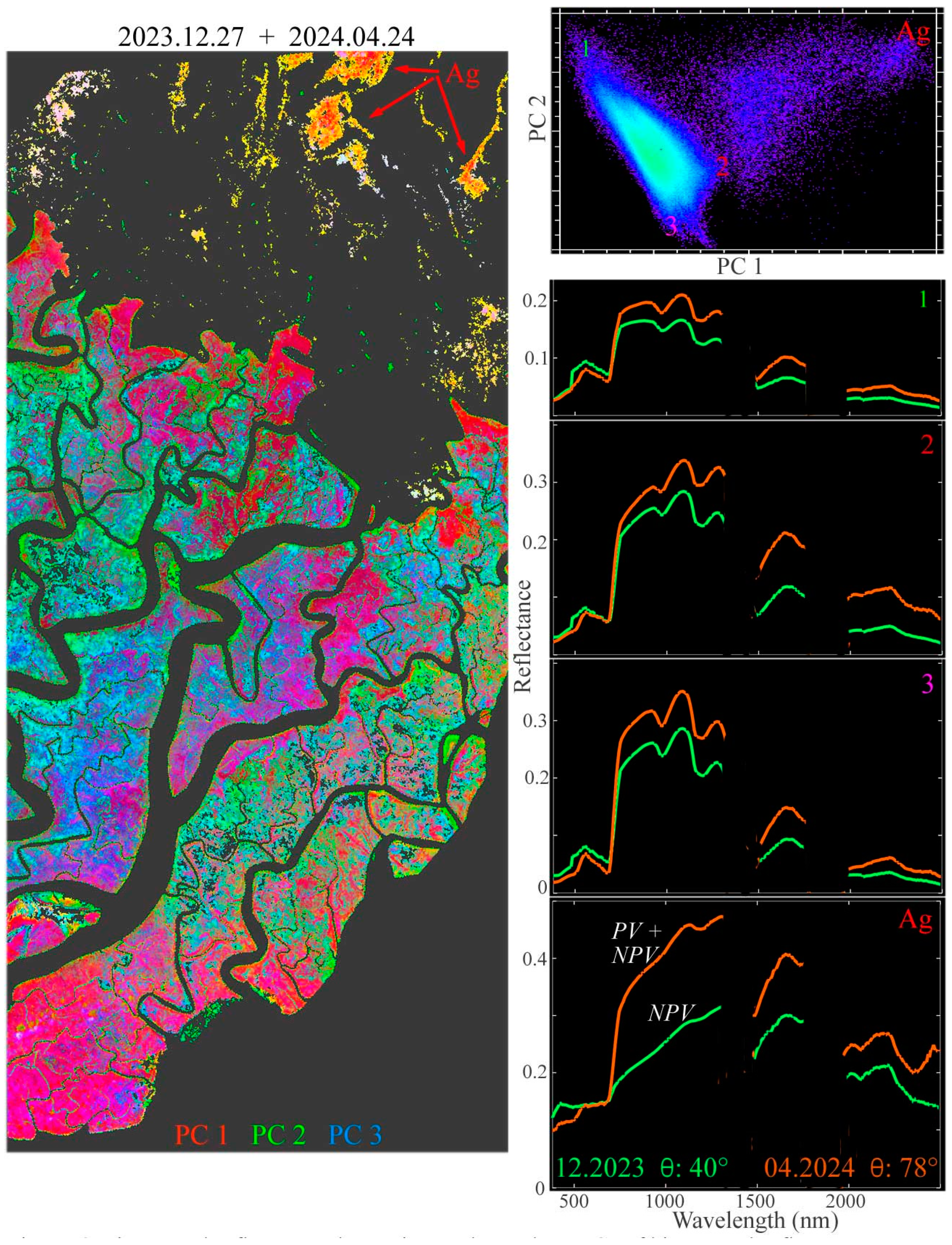 Remotesensing 16 02796 g006