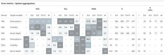 Remotesensing 16 02798 g0a2