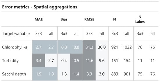 Remotesensing 16 02798 g0a3