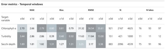 Remotesensing 16 02798 g0a4