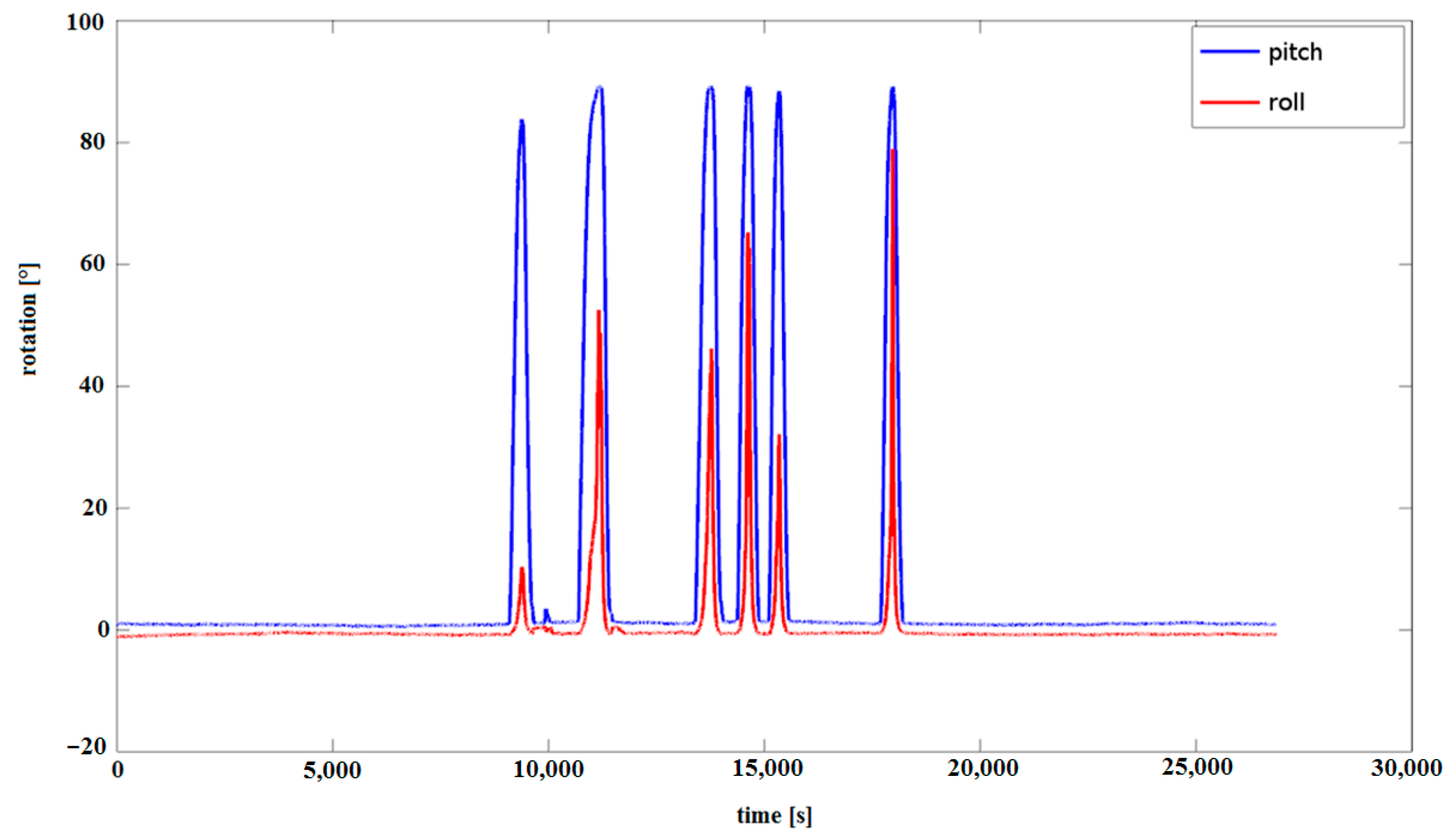 Remotesensing 16 02800 g007