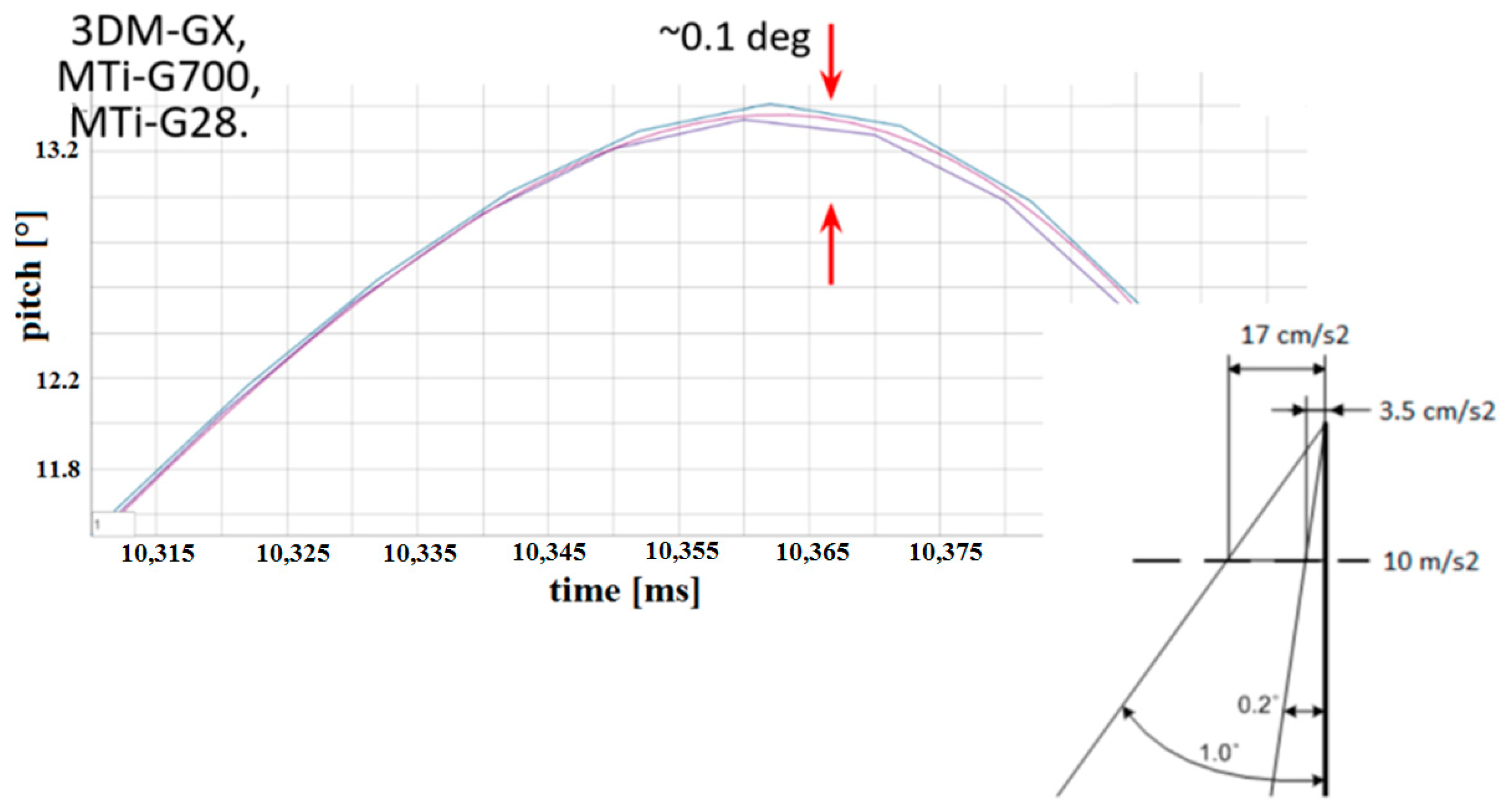 Remotesensing 16 02800 g009