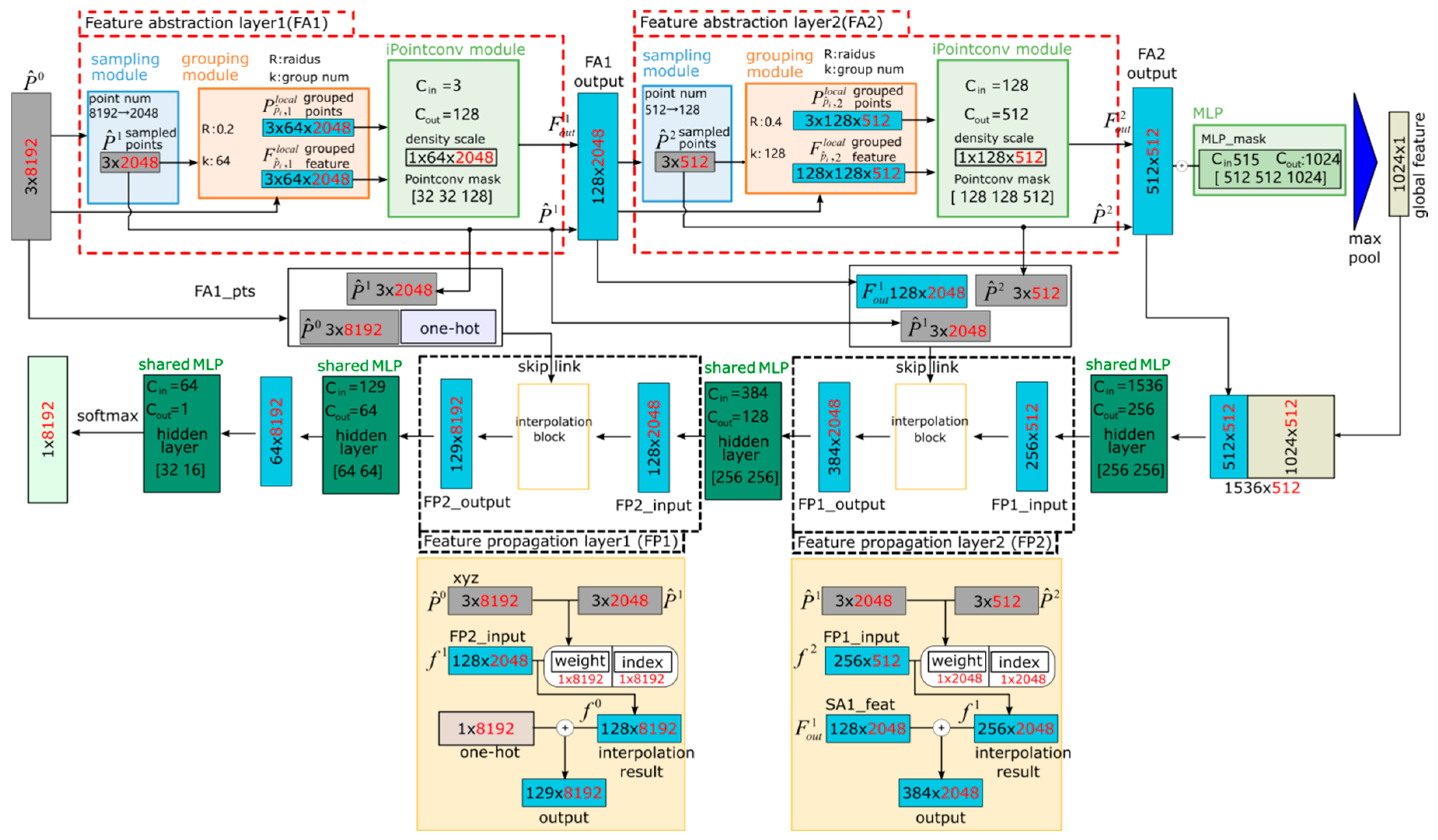Remotesensing 16 02807 g003 Remotesensing 16 02807 g003
