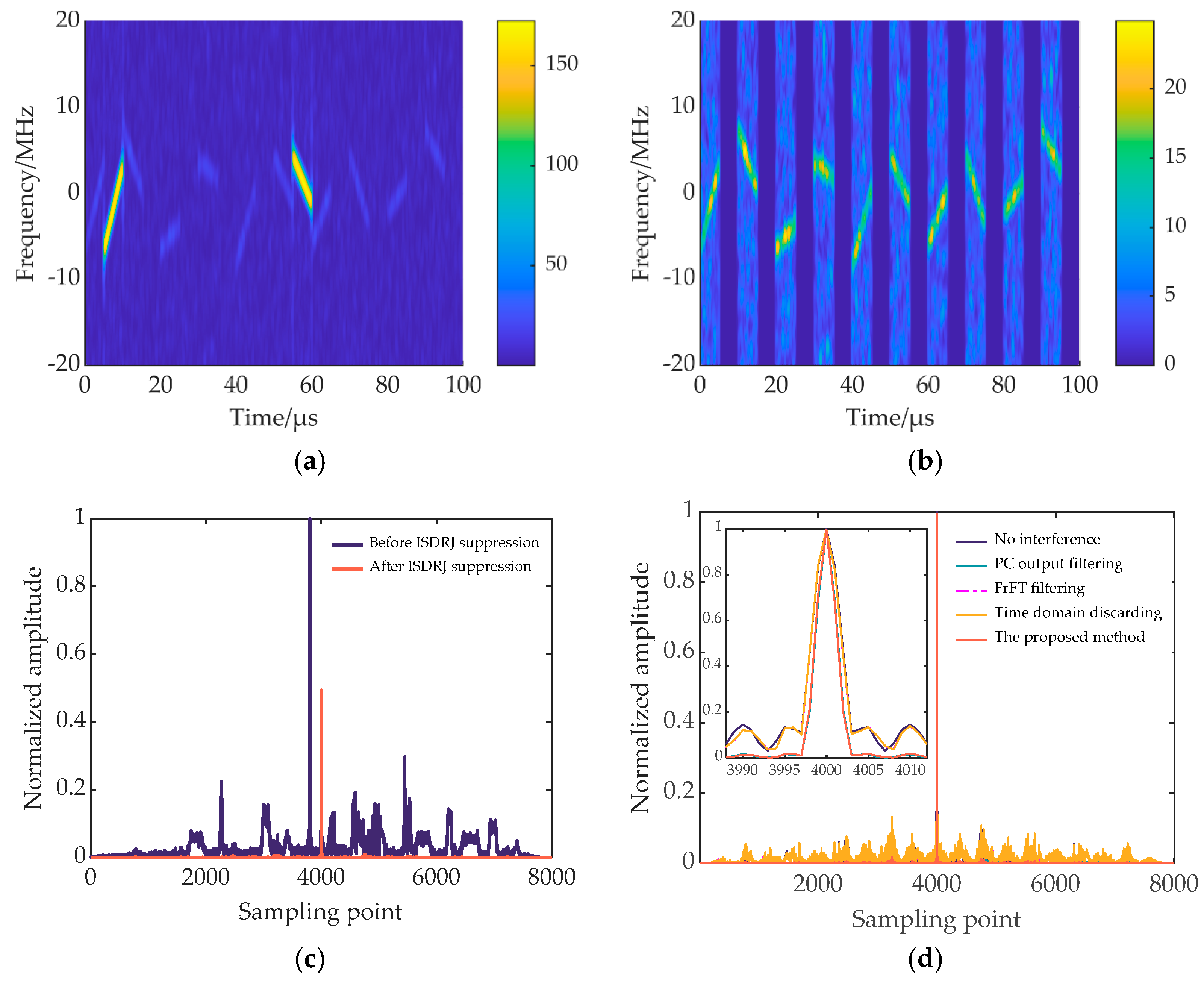 Remotesensing 16 02810 g007