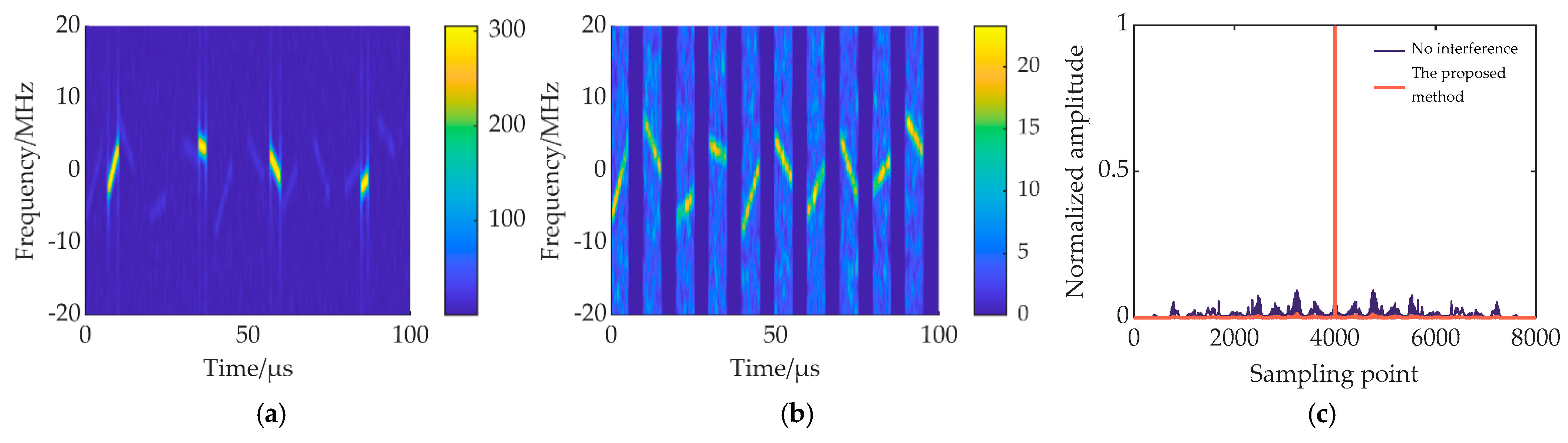 Remotesensing 16 02810 g014