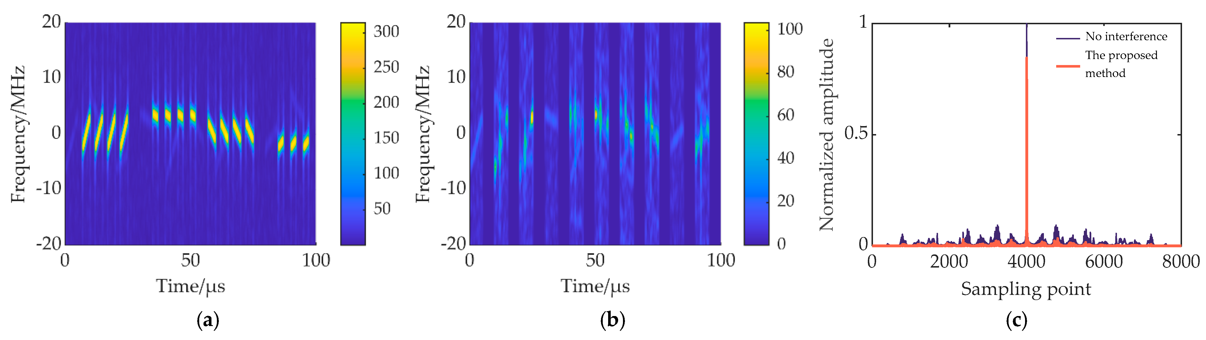 Remotesensing 16 02810 g015