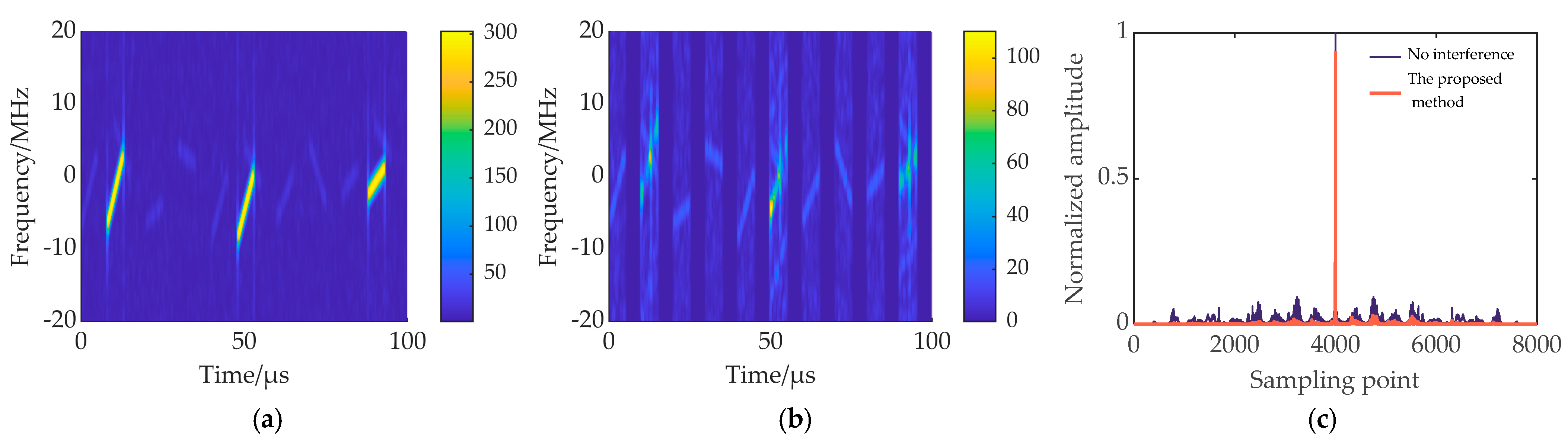Remotesensing 16 02810 g018