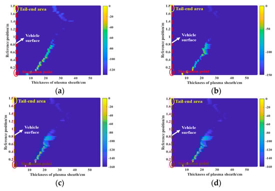 Remotesensing 16 02811 g012