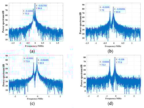 Remotesensing 16 02811 g013