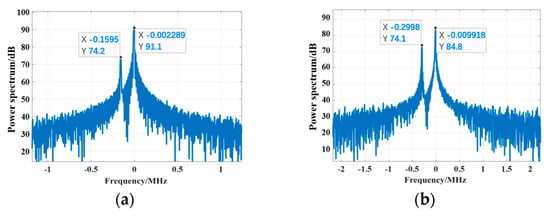 Remotesensing 16 02811 g014a