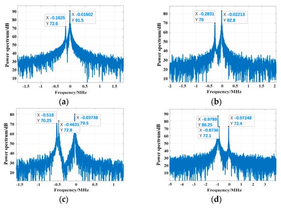 Remotesensing 16 02811 g015