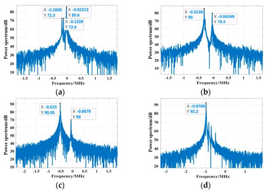 Remotesensing 16 02811 g016
