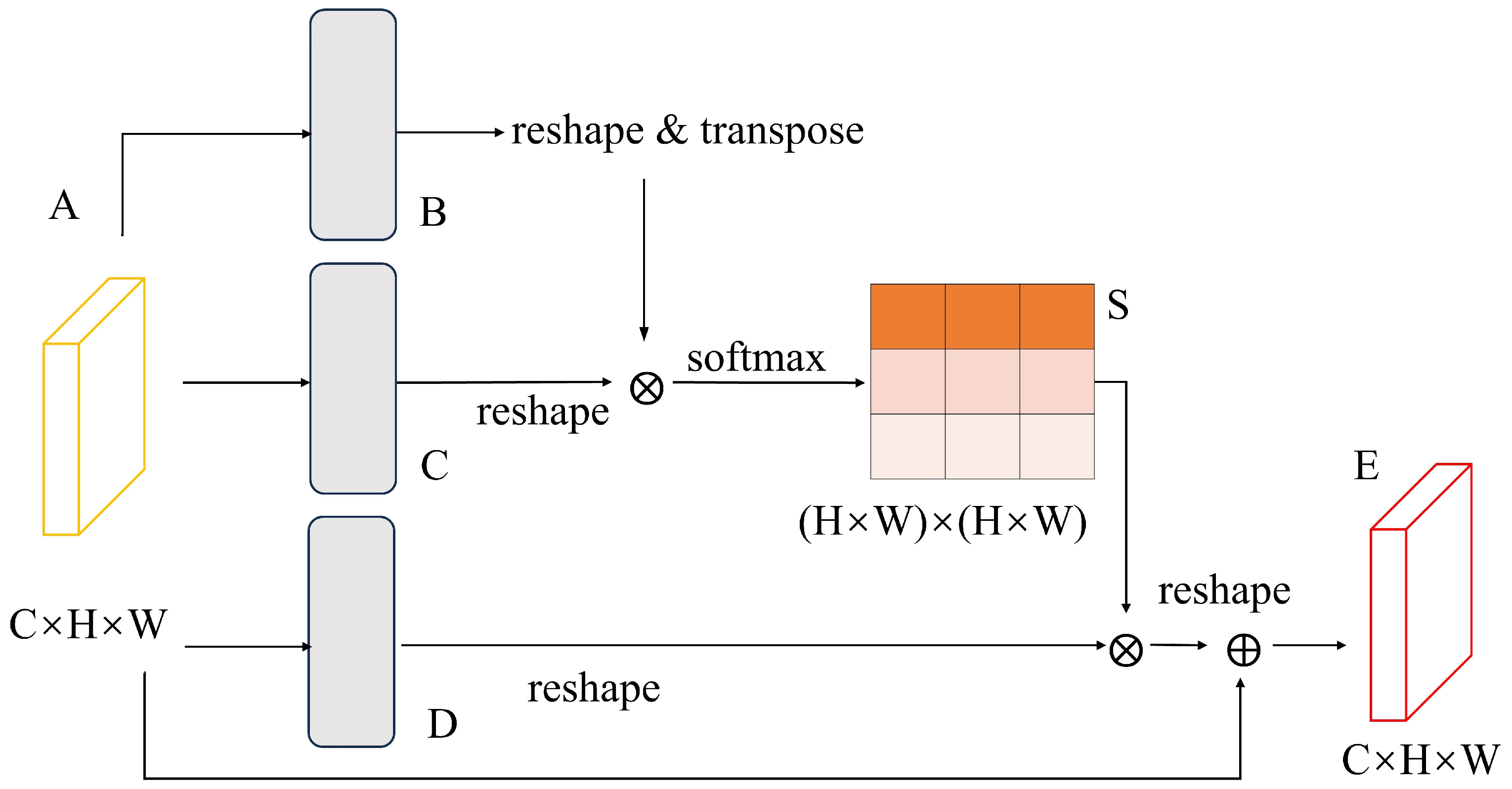 Remotesensing 16 02814 g003