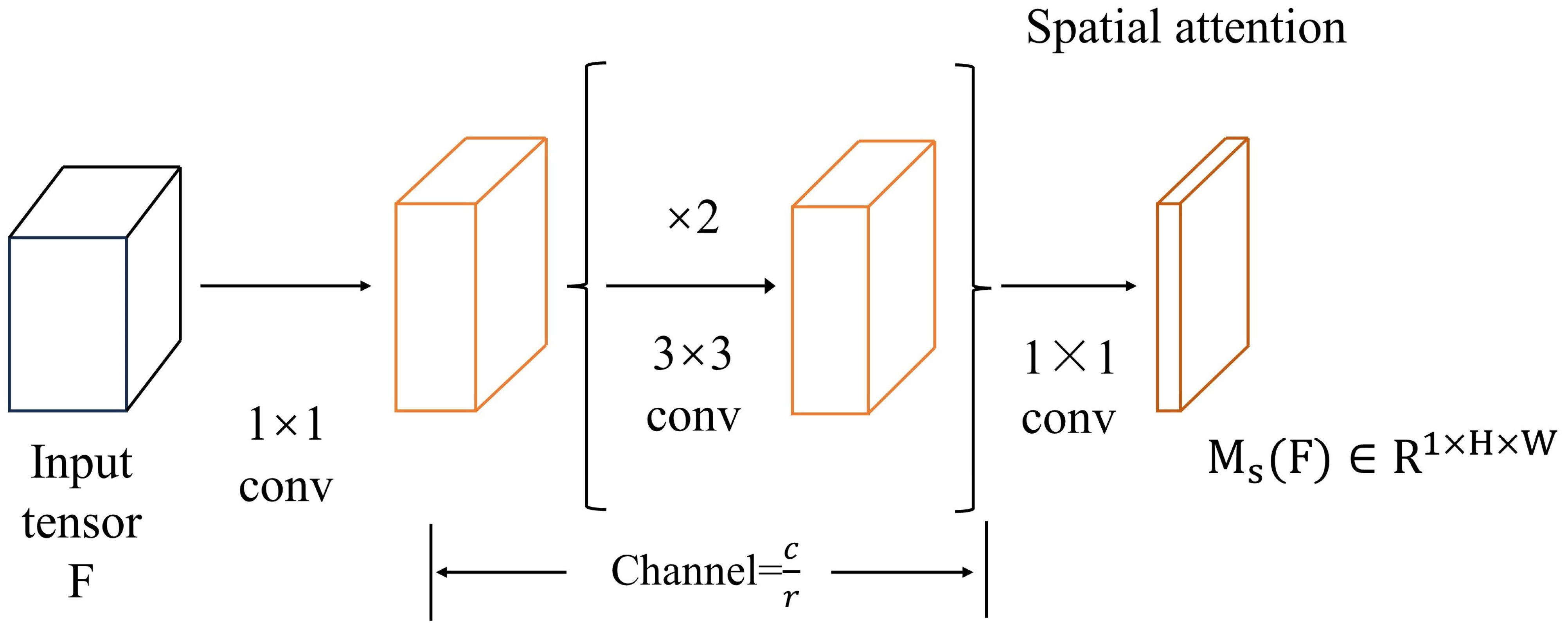 Remotesensing 16 02814 g005