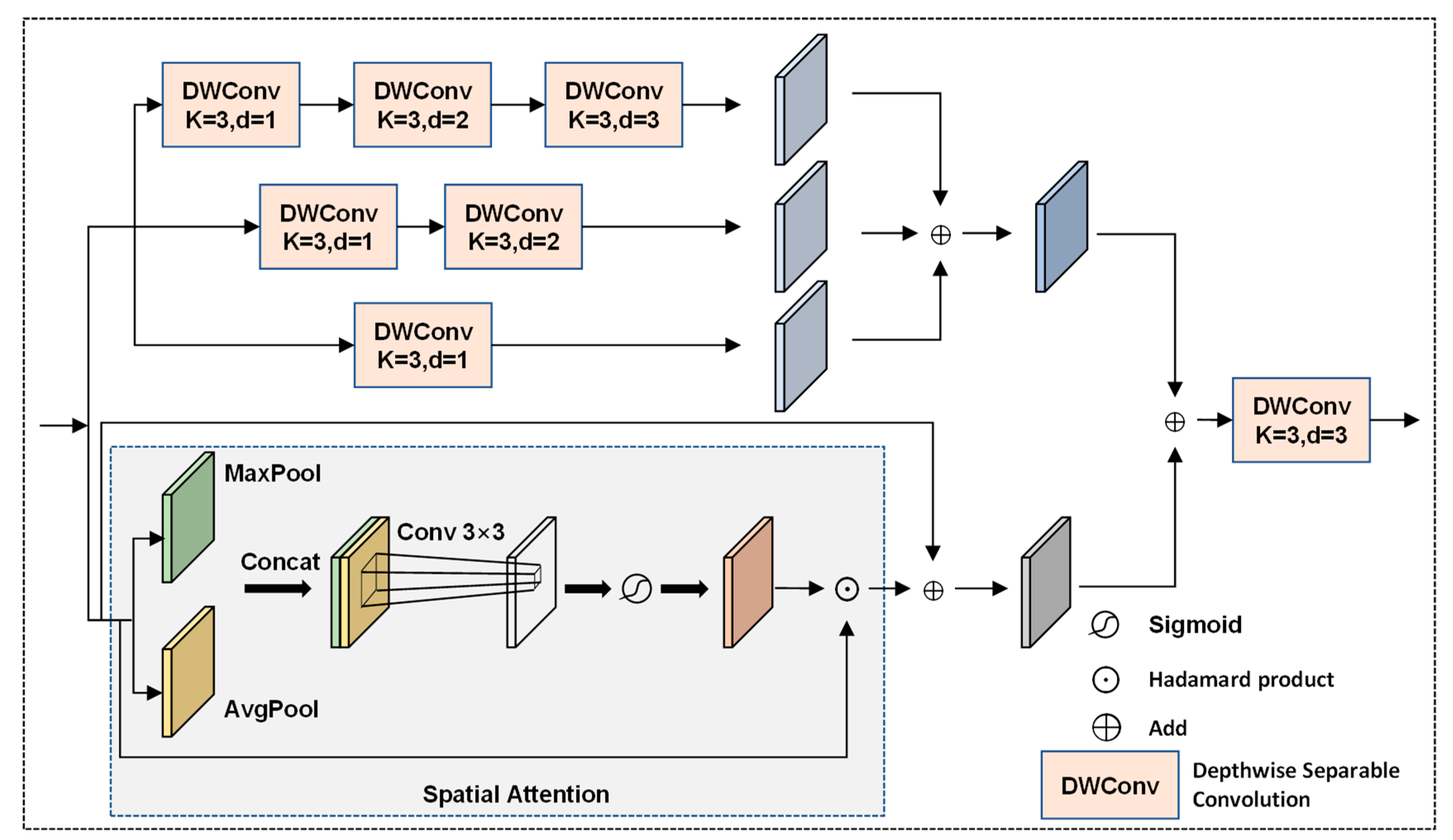 Remotesensing 16 02820 g007