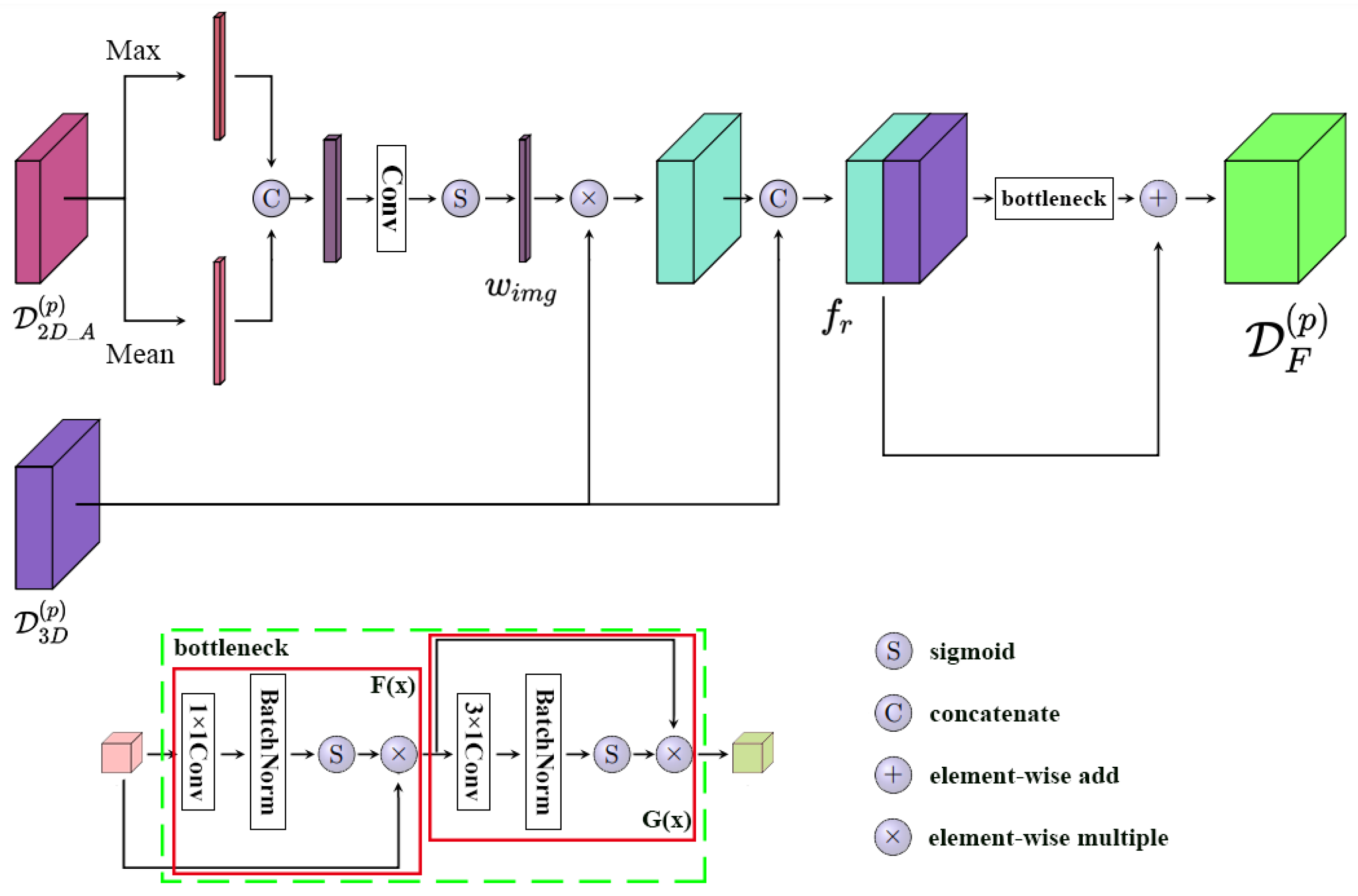 Remotesensing 16 02821 g005