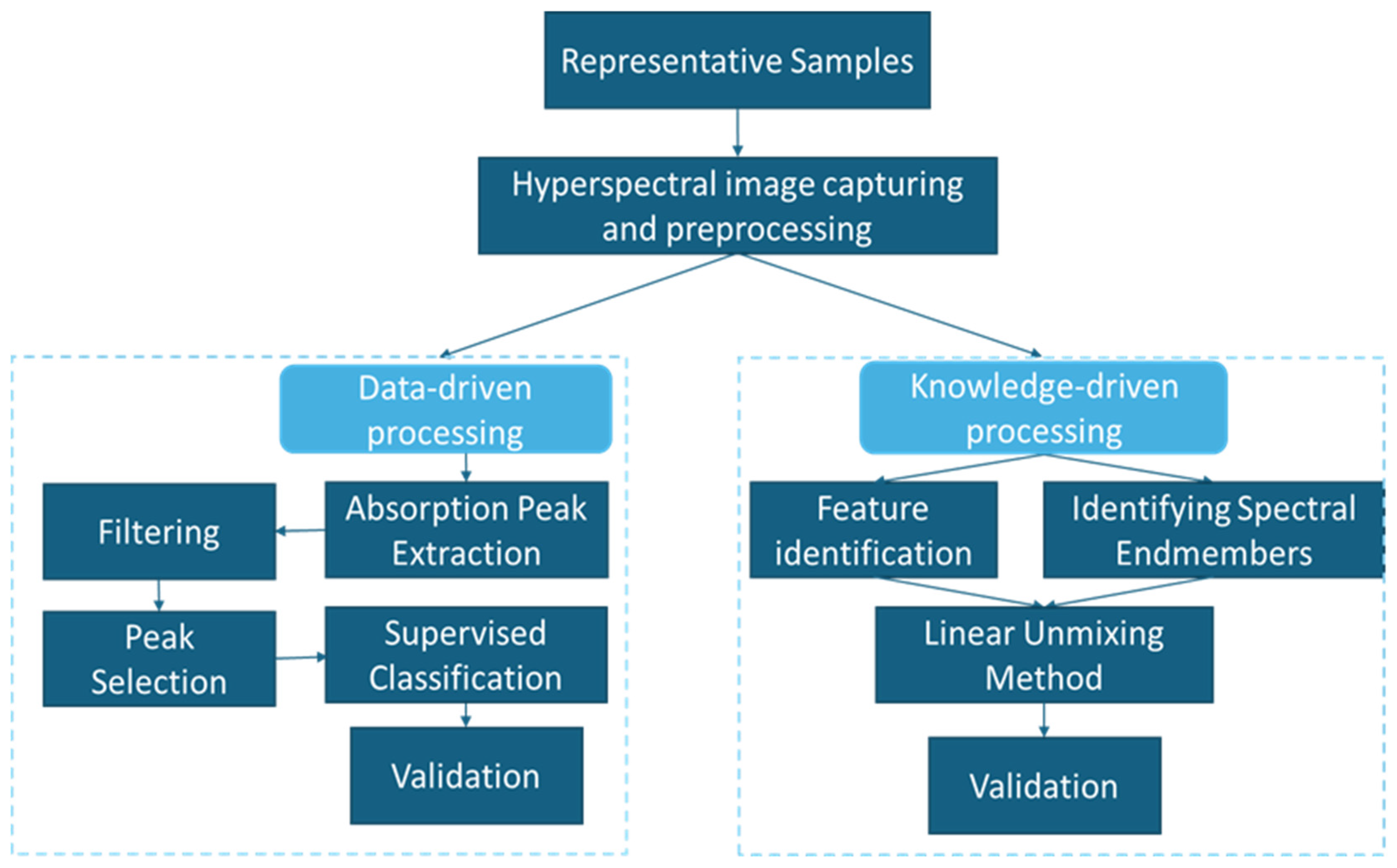 Remotesensing 16 02823 g005