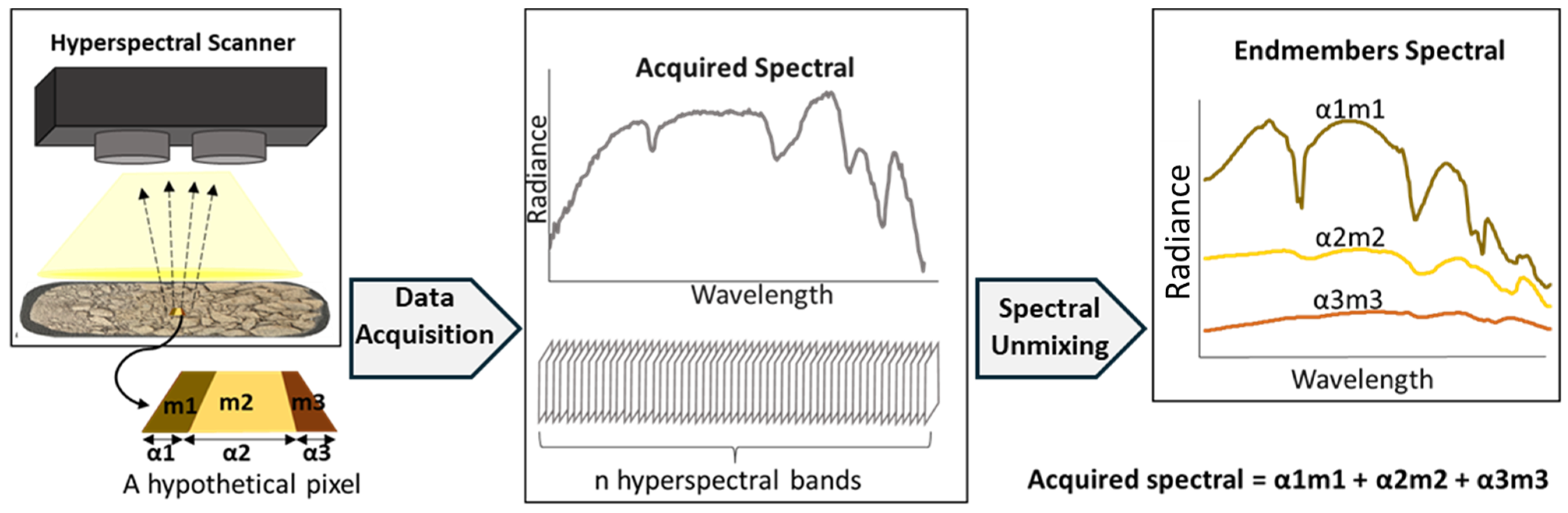 Remotesensing 16 02823 g006