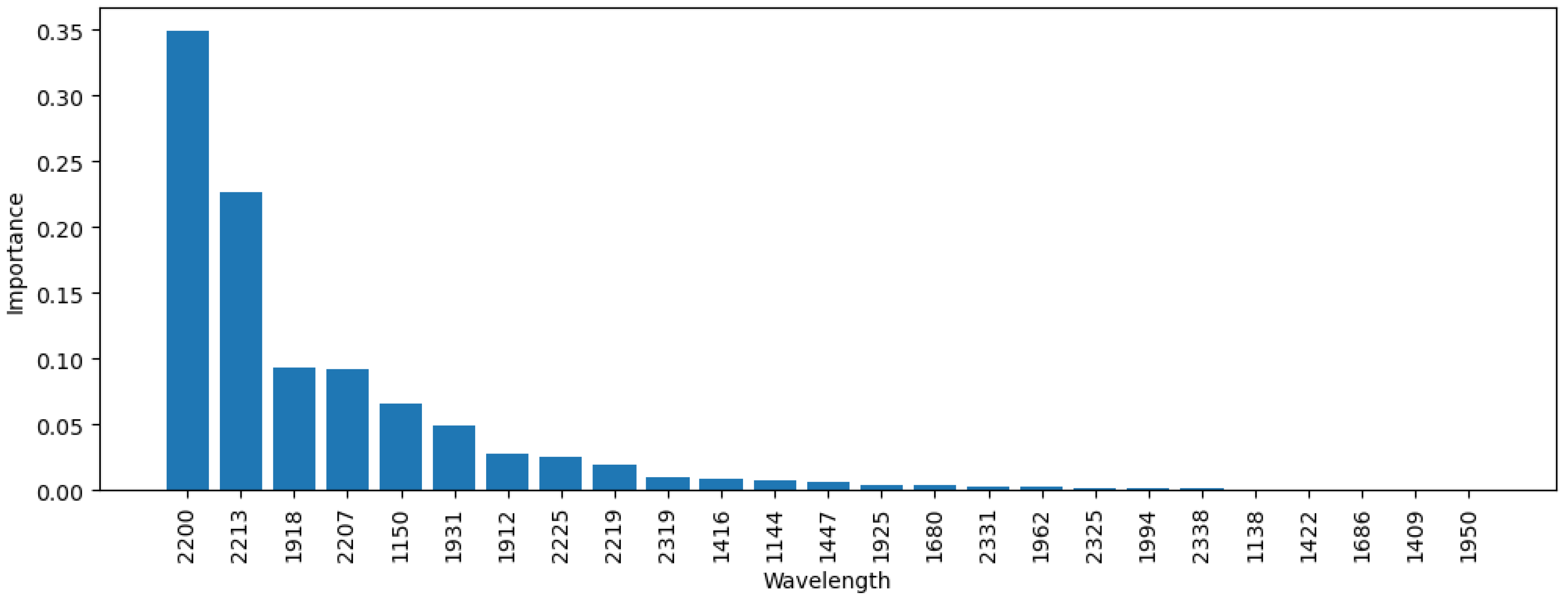 Remotesensing 16 02823 g013