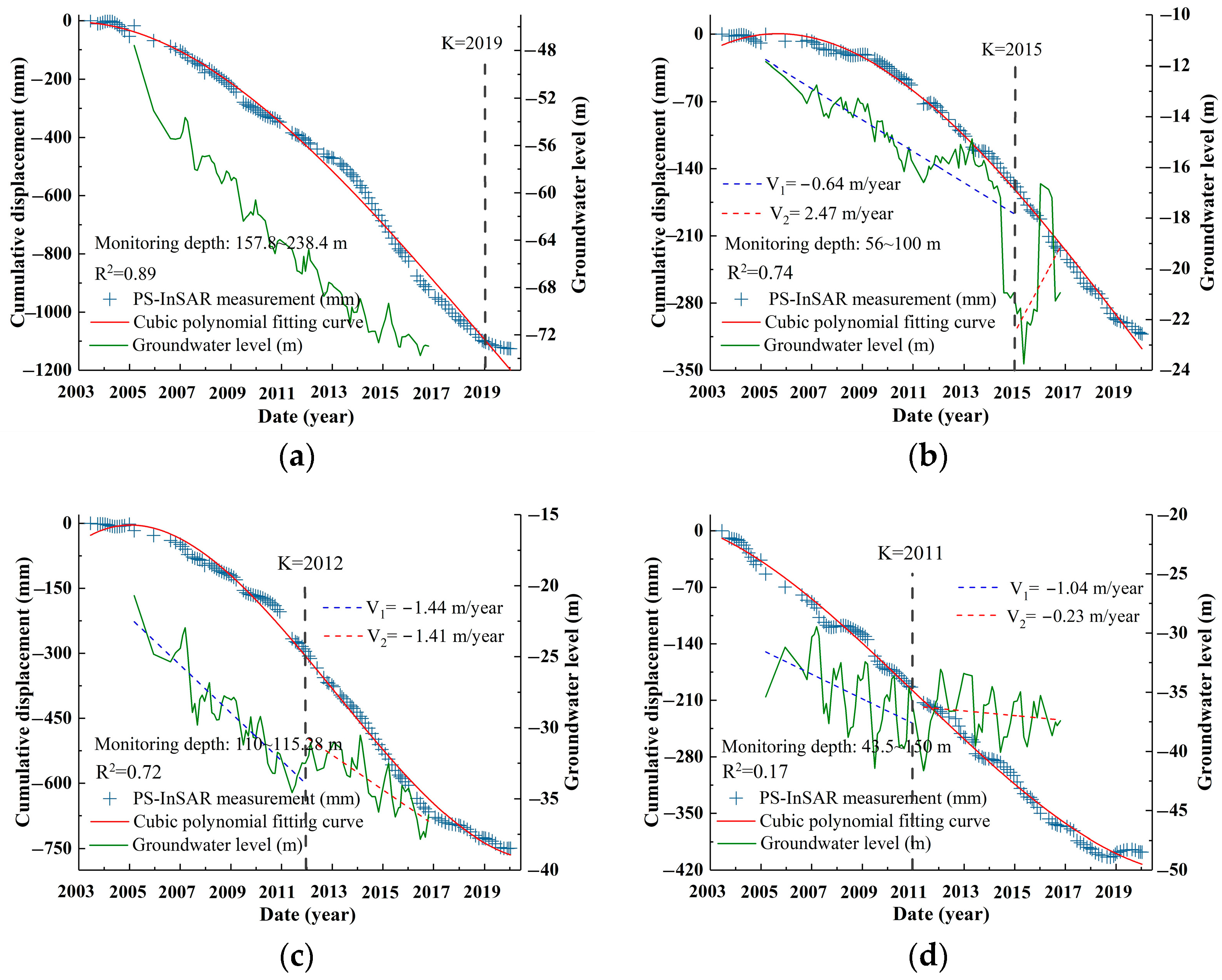 Remotesensing 16 02829 g008