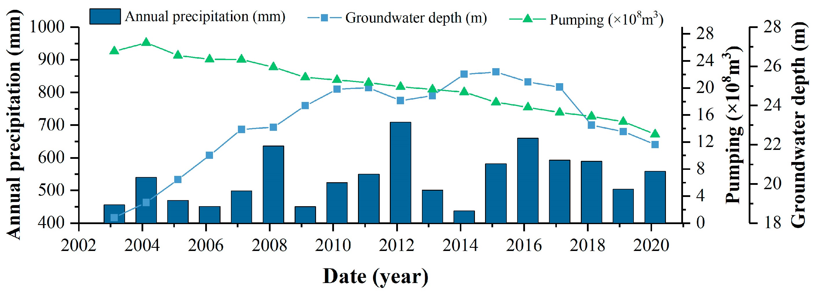 Remotesensing 16 02829 g009