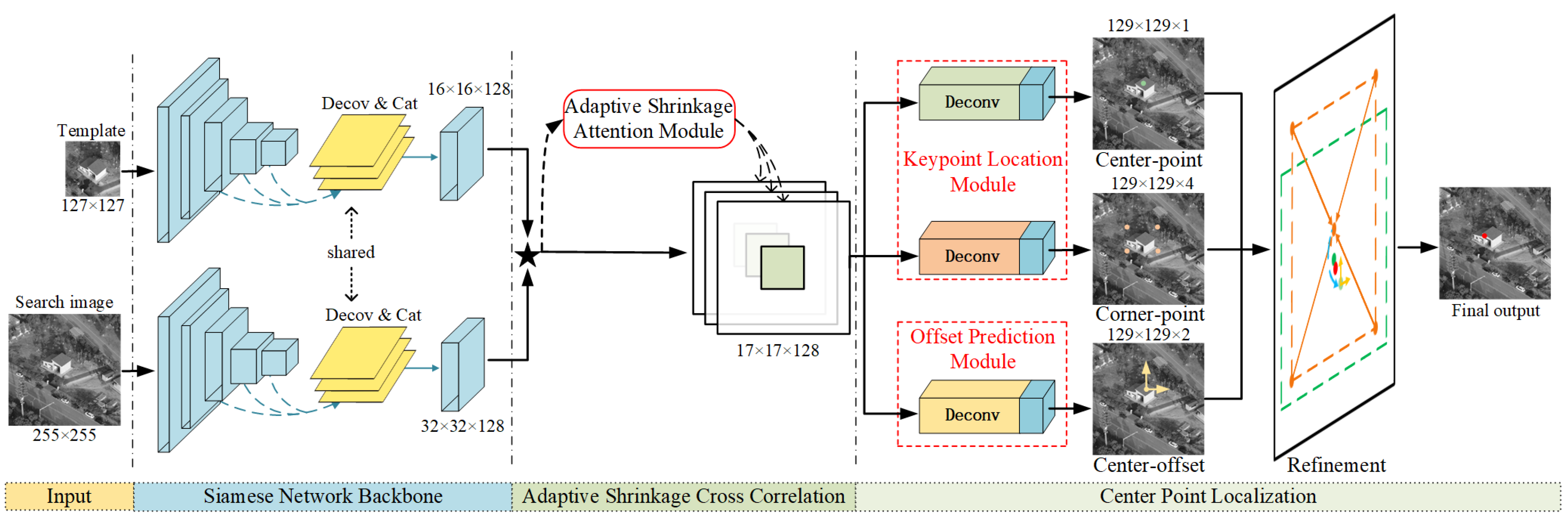 Remotesensing 16 02831 g002
