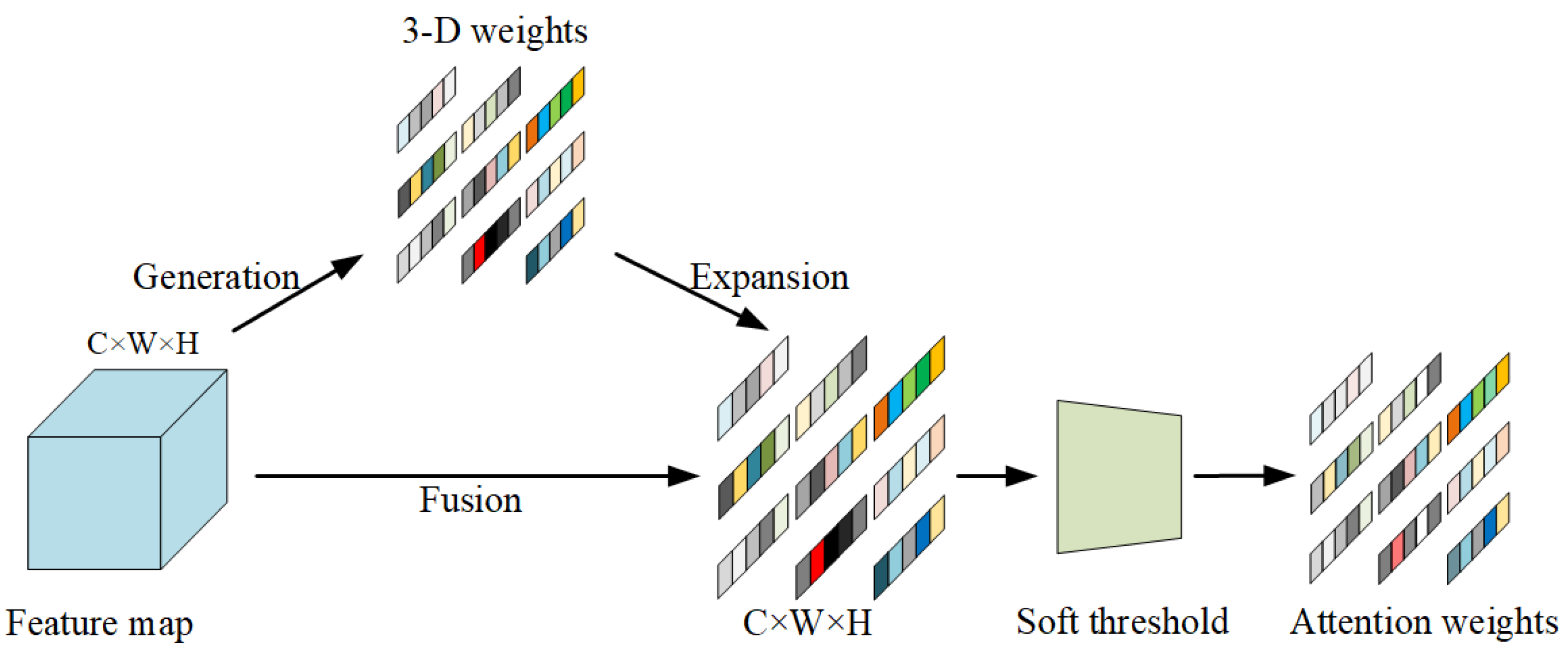 Remotesensing 16 02831 g004