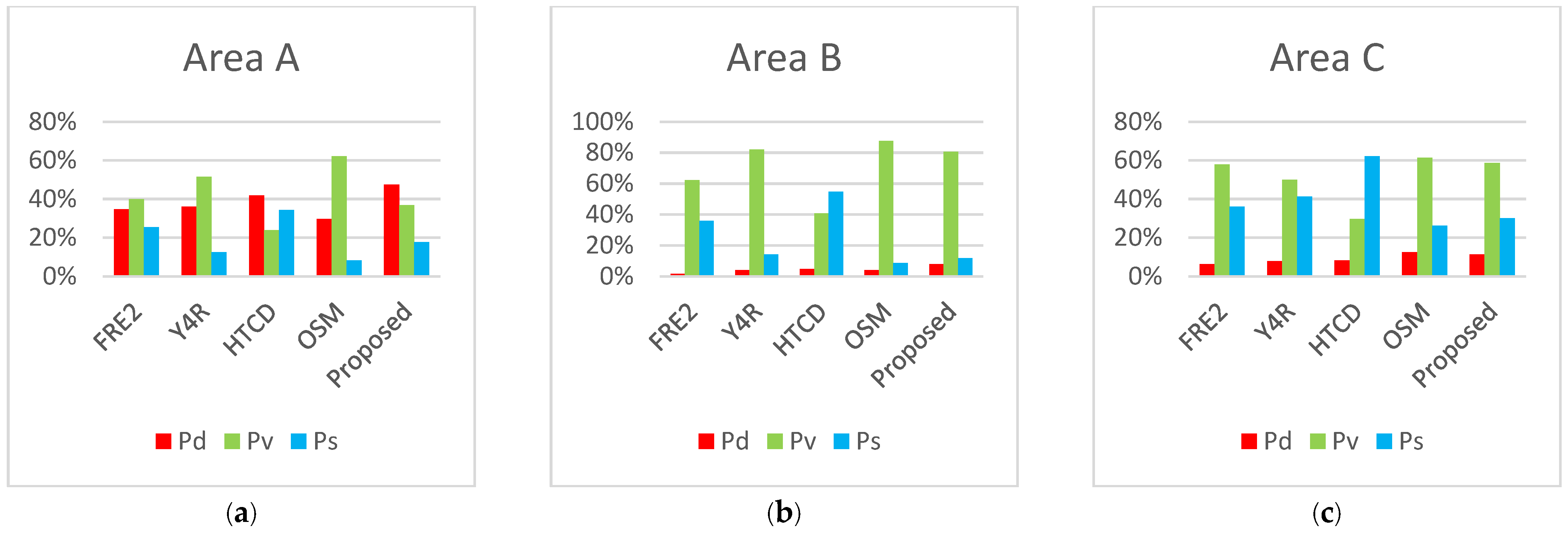 Remotesensing 16 02832 g009