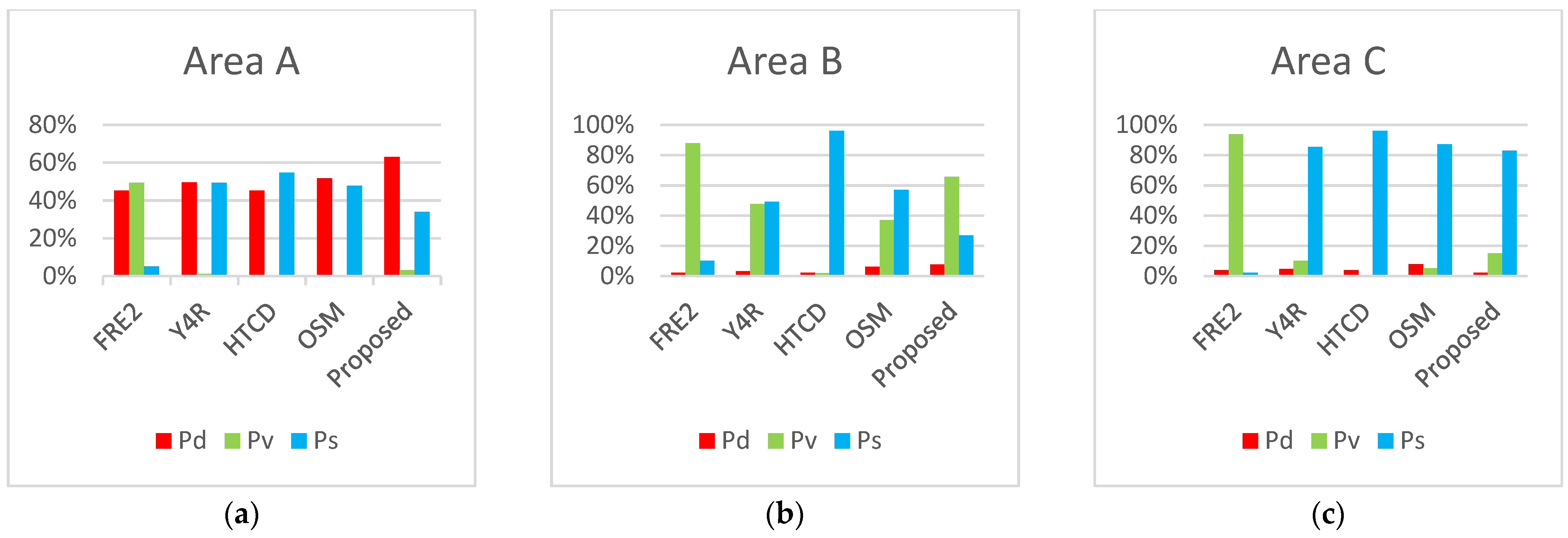 Remotesensing 16 02832 g012