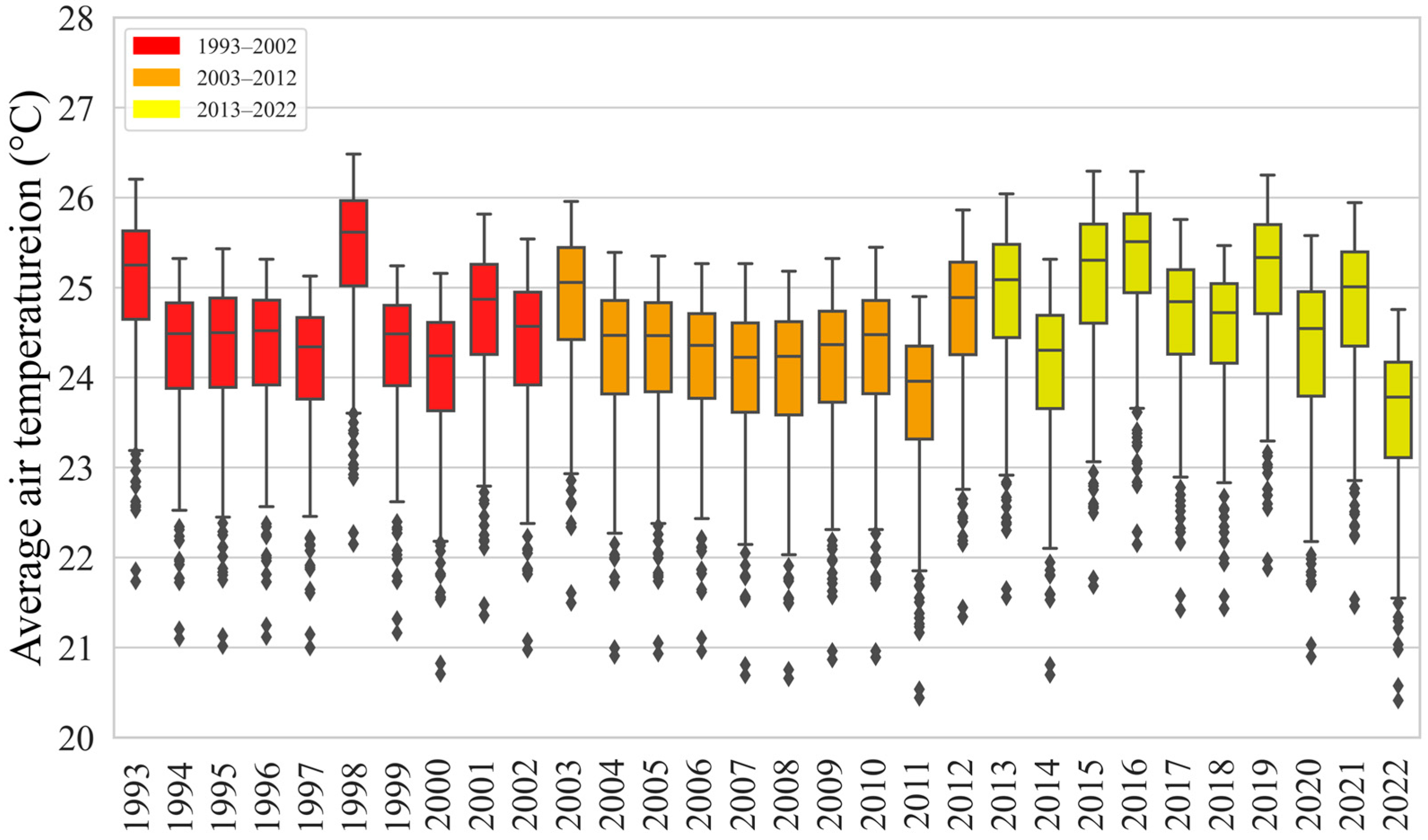 Remotesensing 16 02834 g015