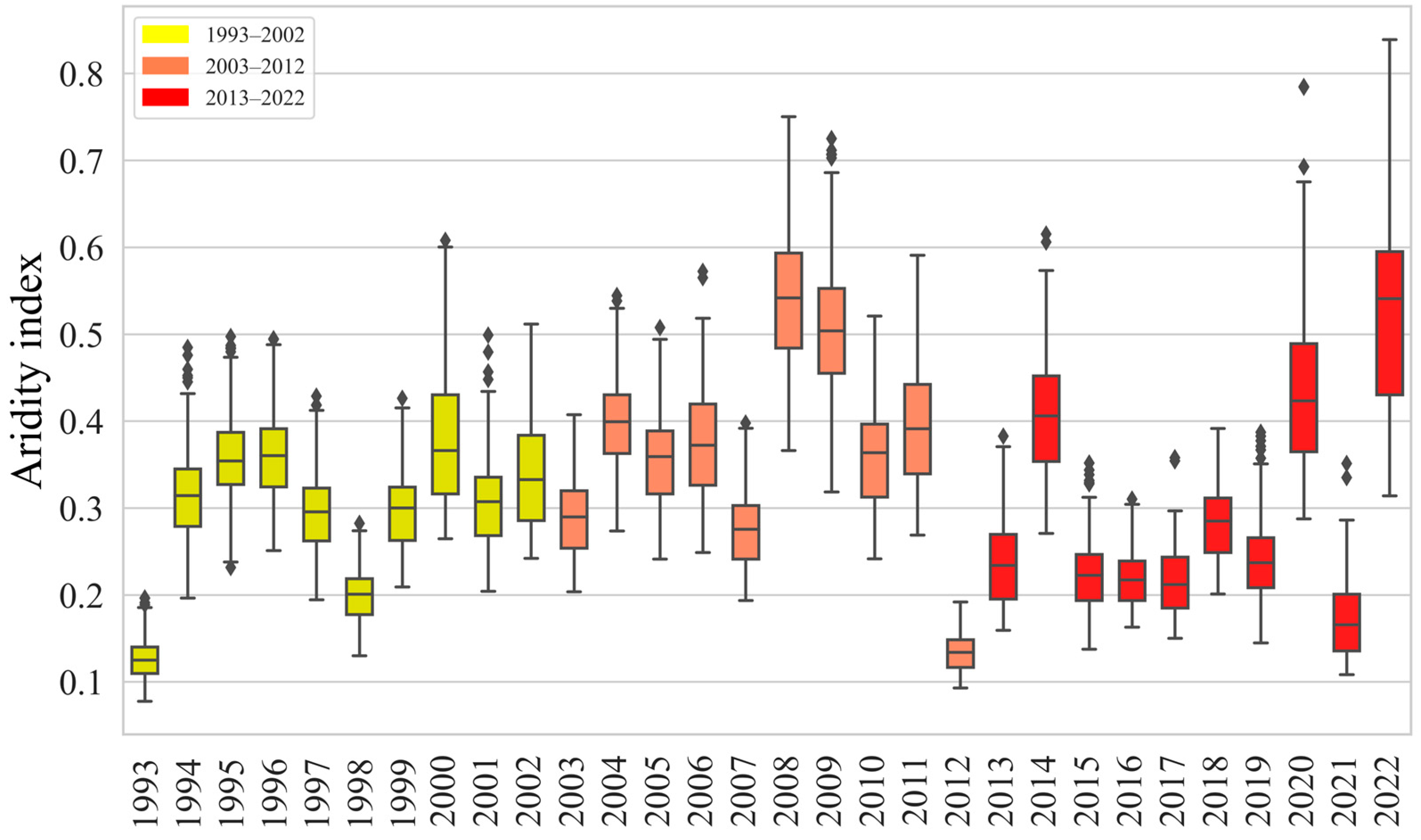 Remotesensing 16 02834 g017