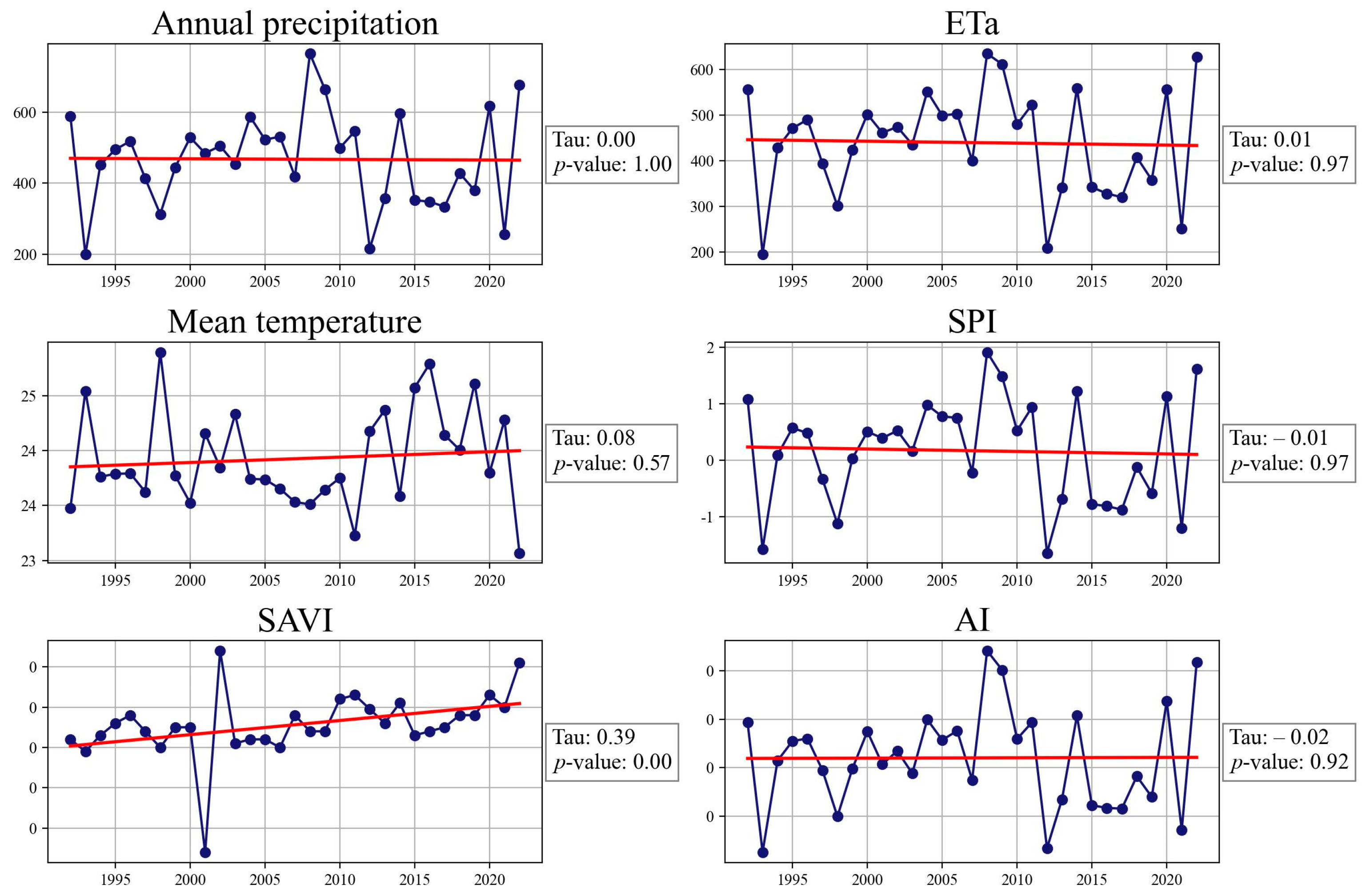 Remotesensing 16 02834 g018