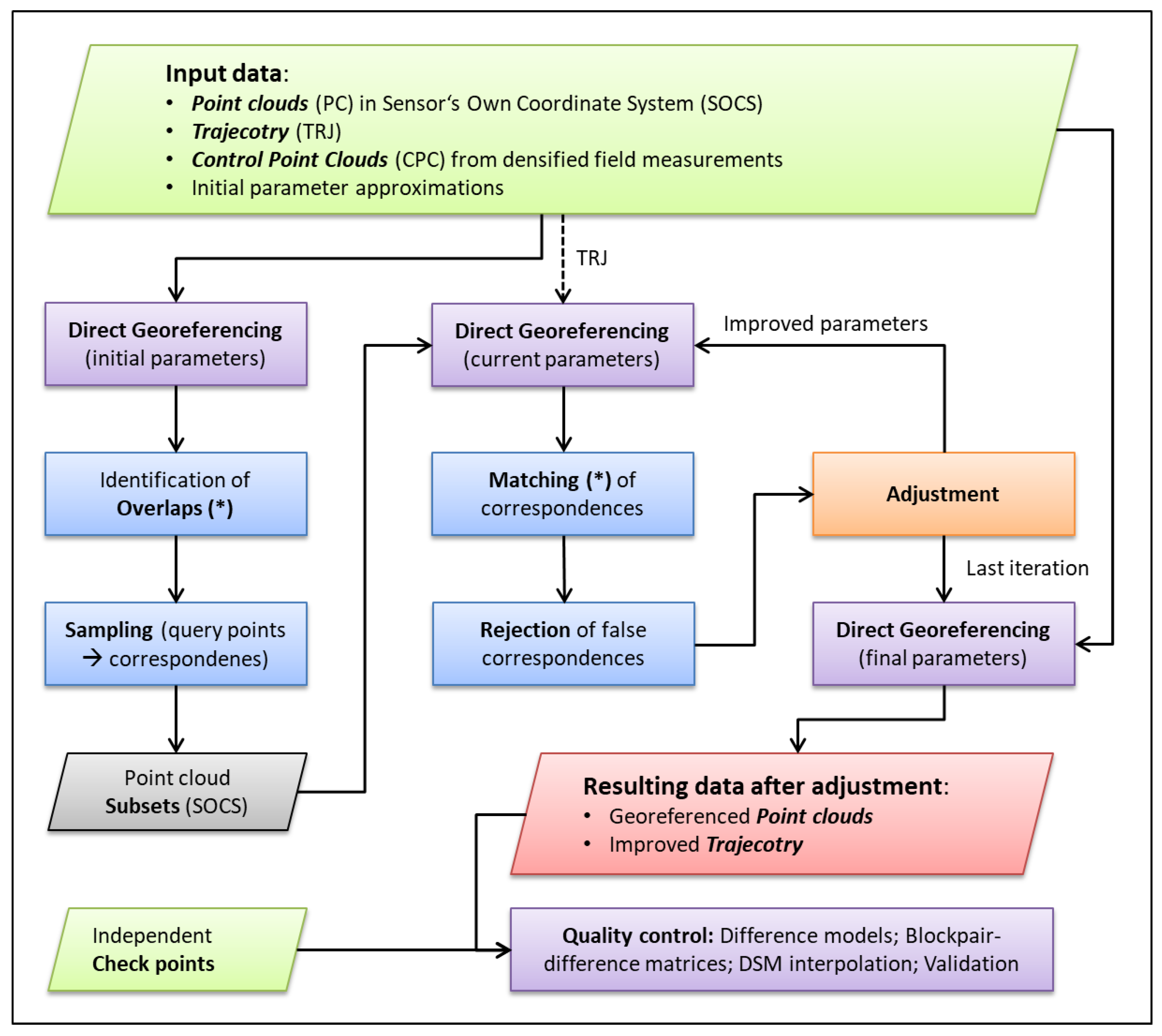 Remotesensing 16 02838 g003