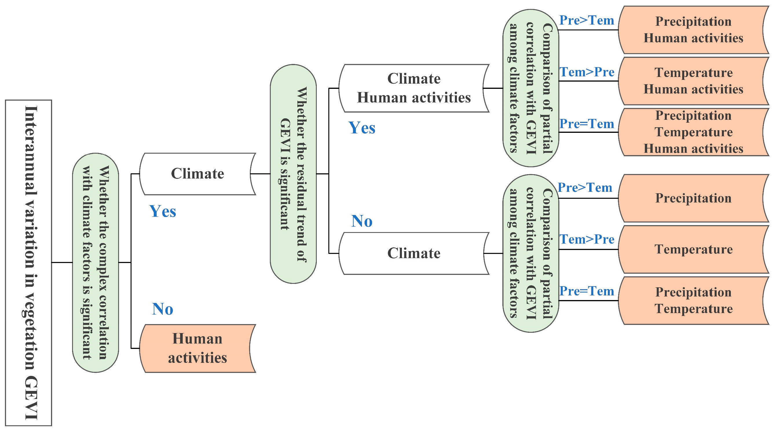 Remotesensing 16 02839 g002 Remotesensing 16 02839 g002