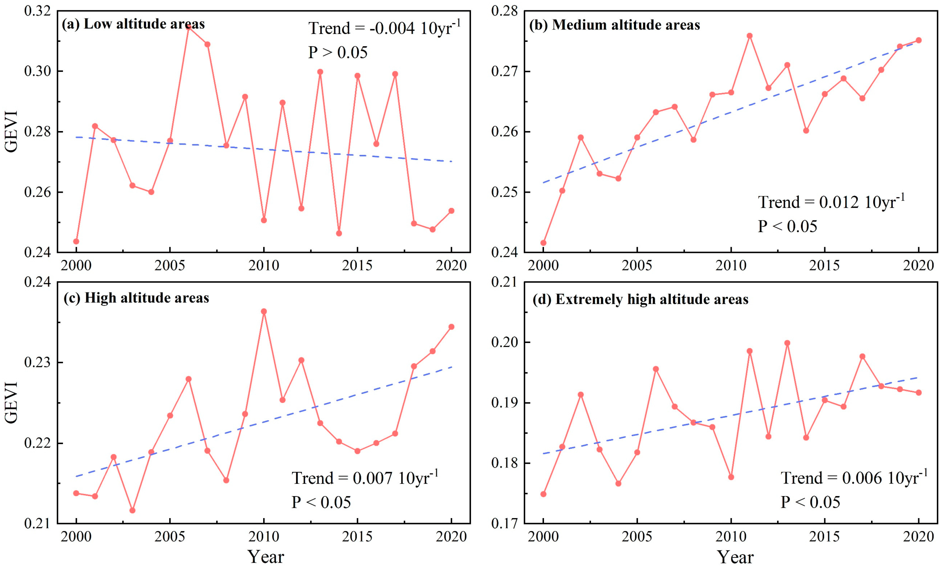 Remotesensing 16 02839 g005 Remotesensing 16 02839 g005