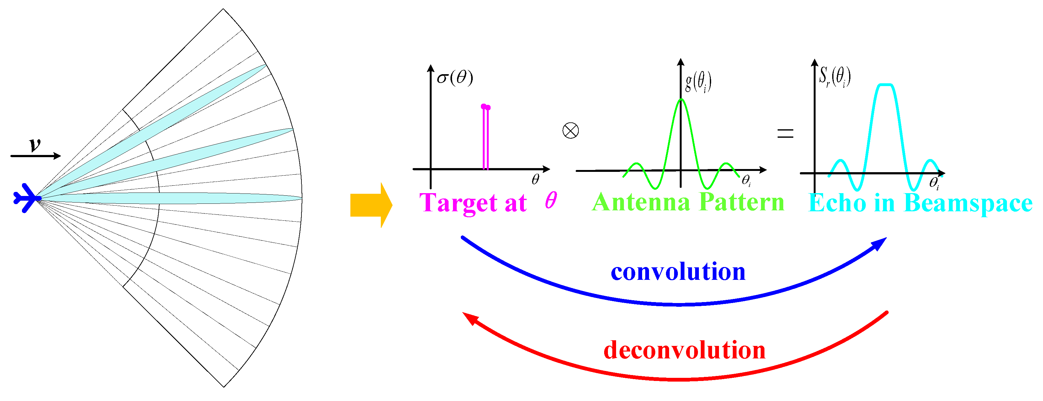 Remotesensing 16 02840 g002