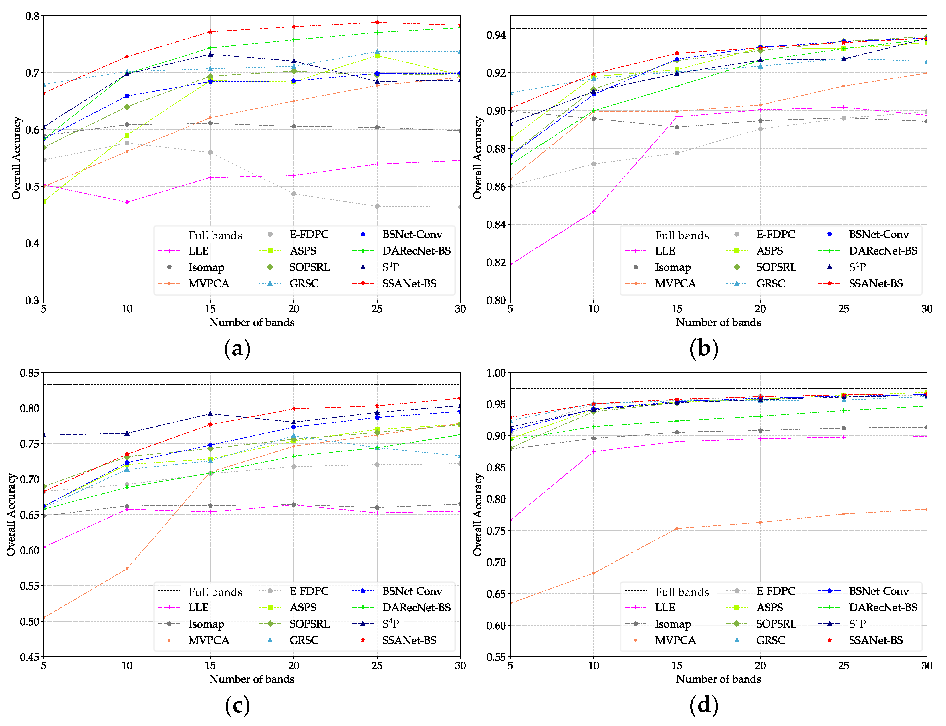 Remotesensing 16 02848 g005