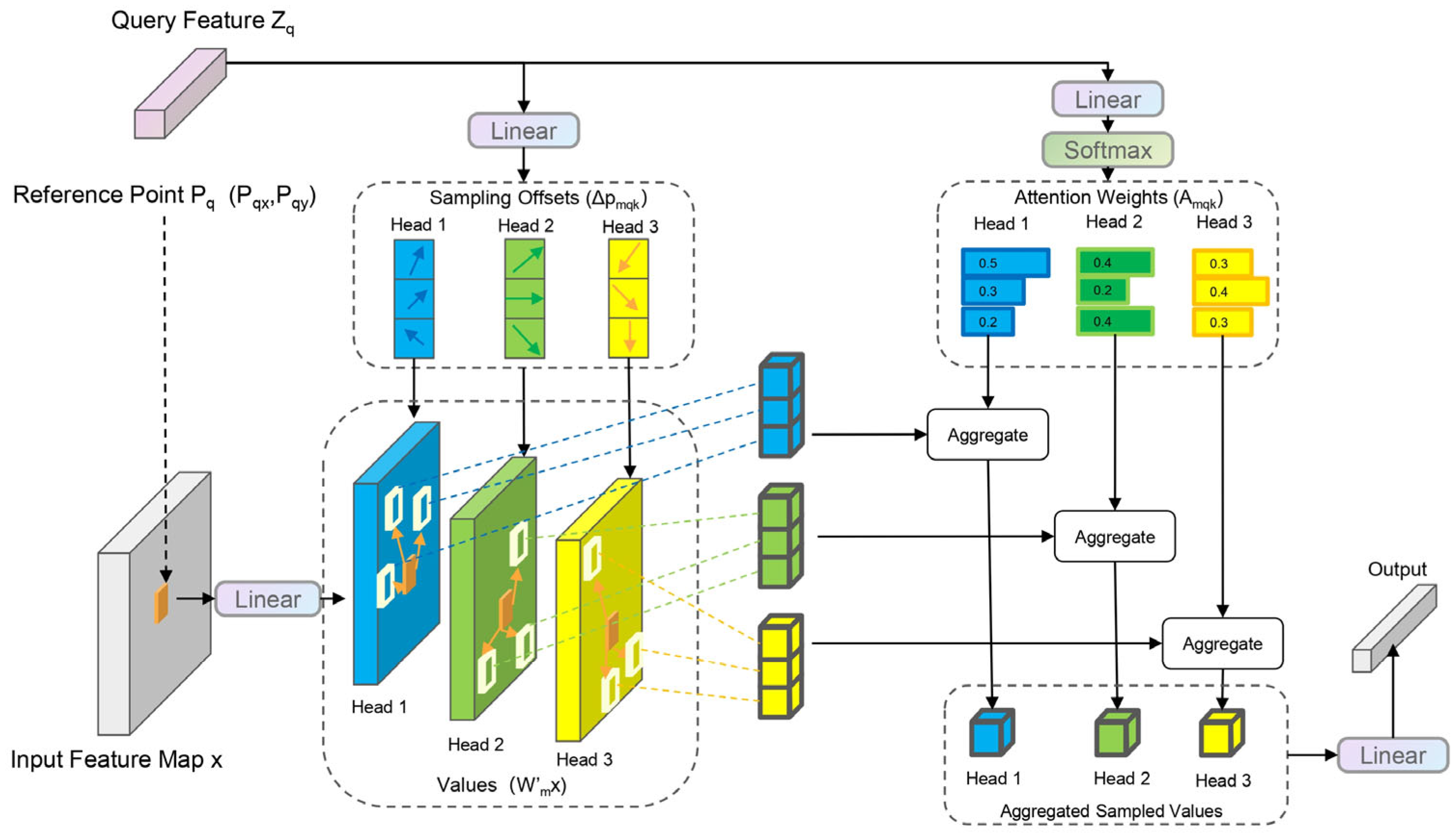 Remotesensing 16 02850 g007