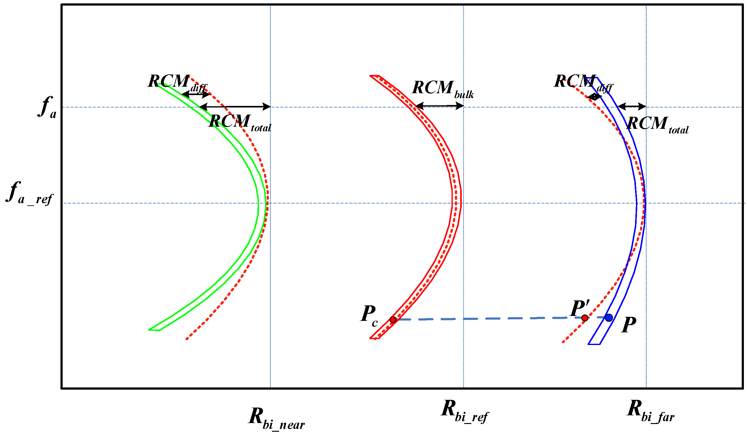 Remotesensing 16 02853 g005