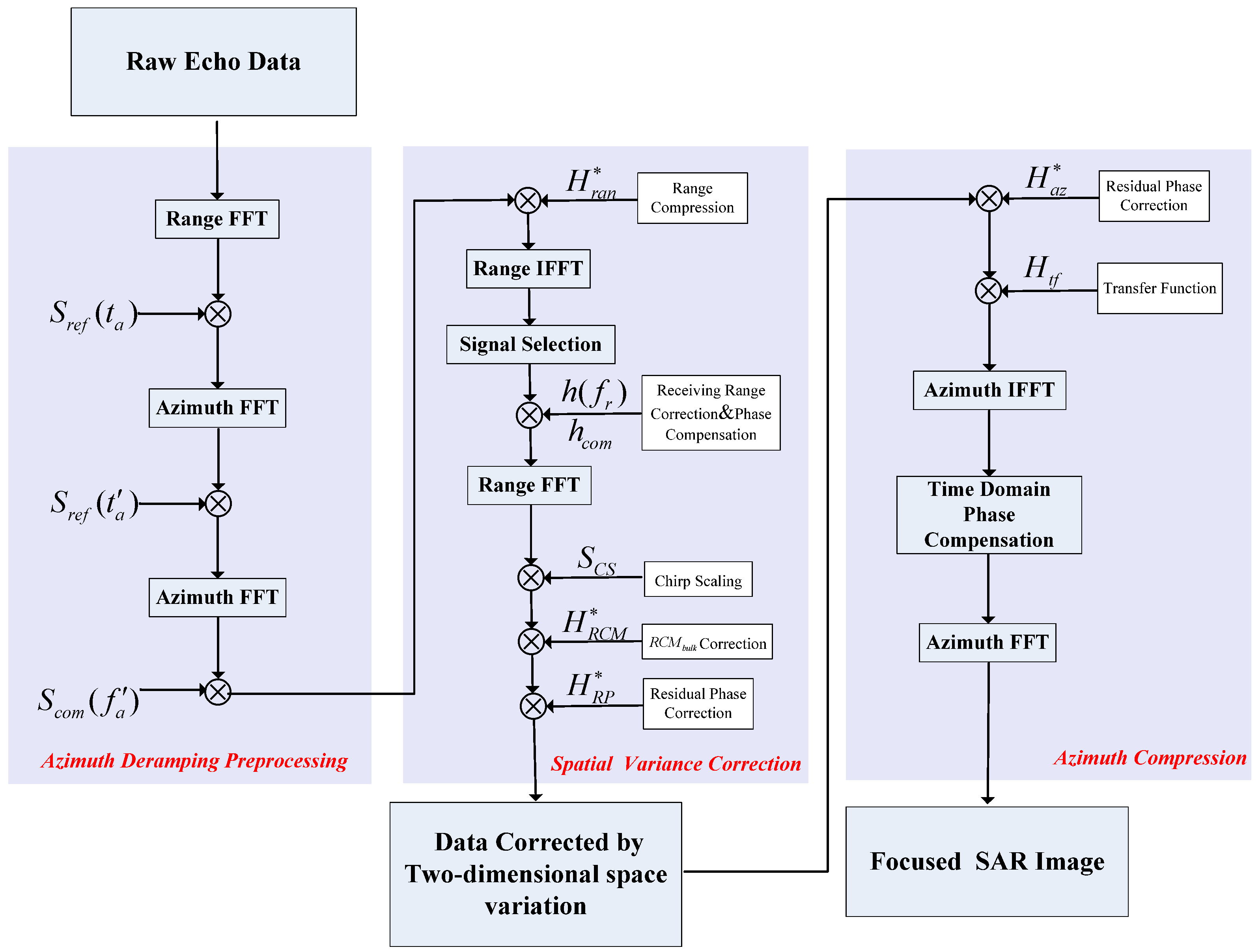 Remotesensing 16 02853 g006