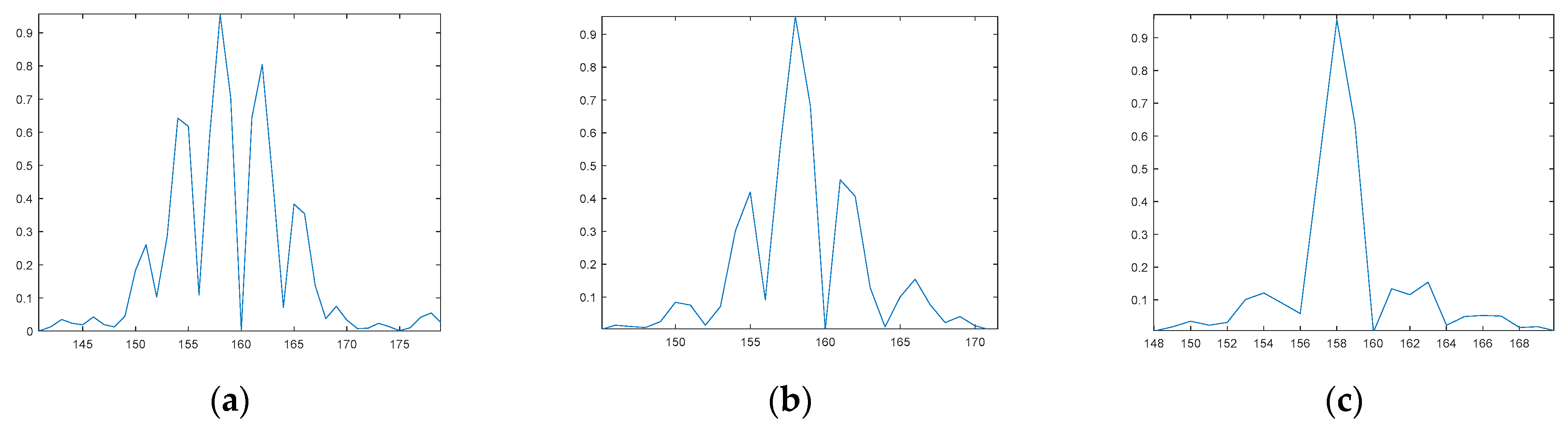 Remotesensing 16 02856 g004a