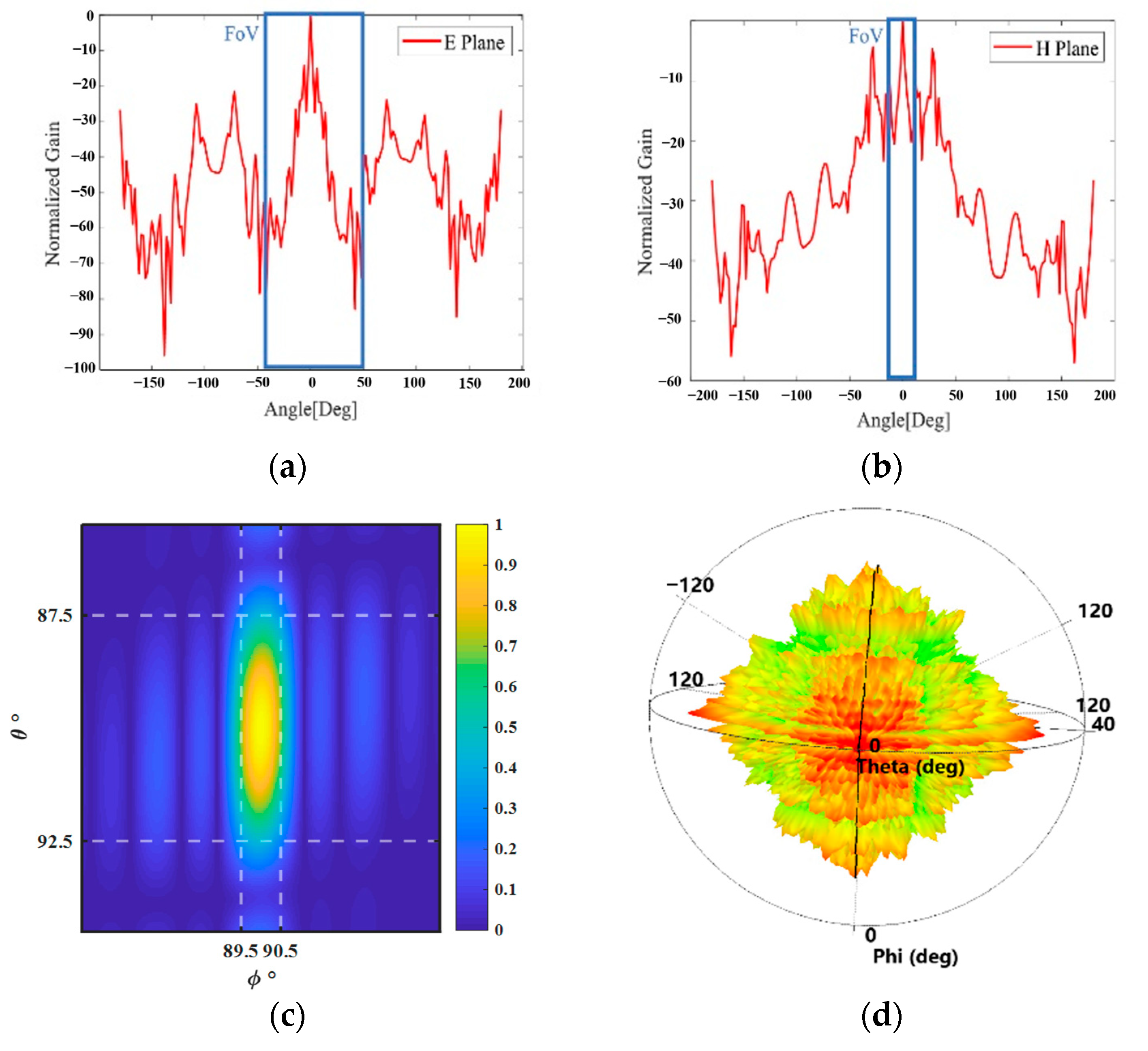 Remotesensing 16 02856 g006