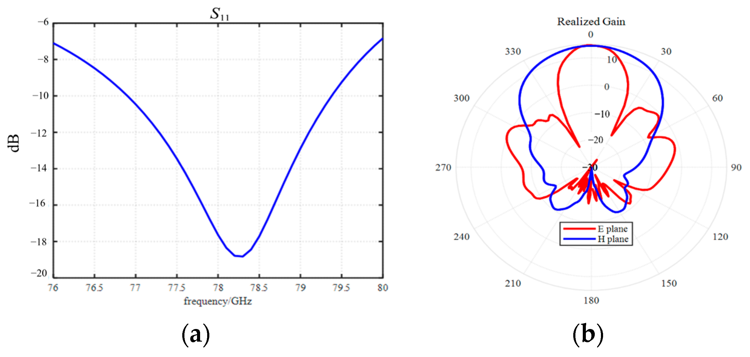 Remotesensing 16 02856 g008