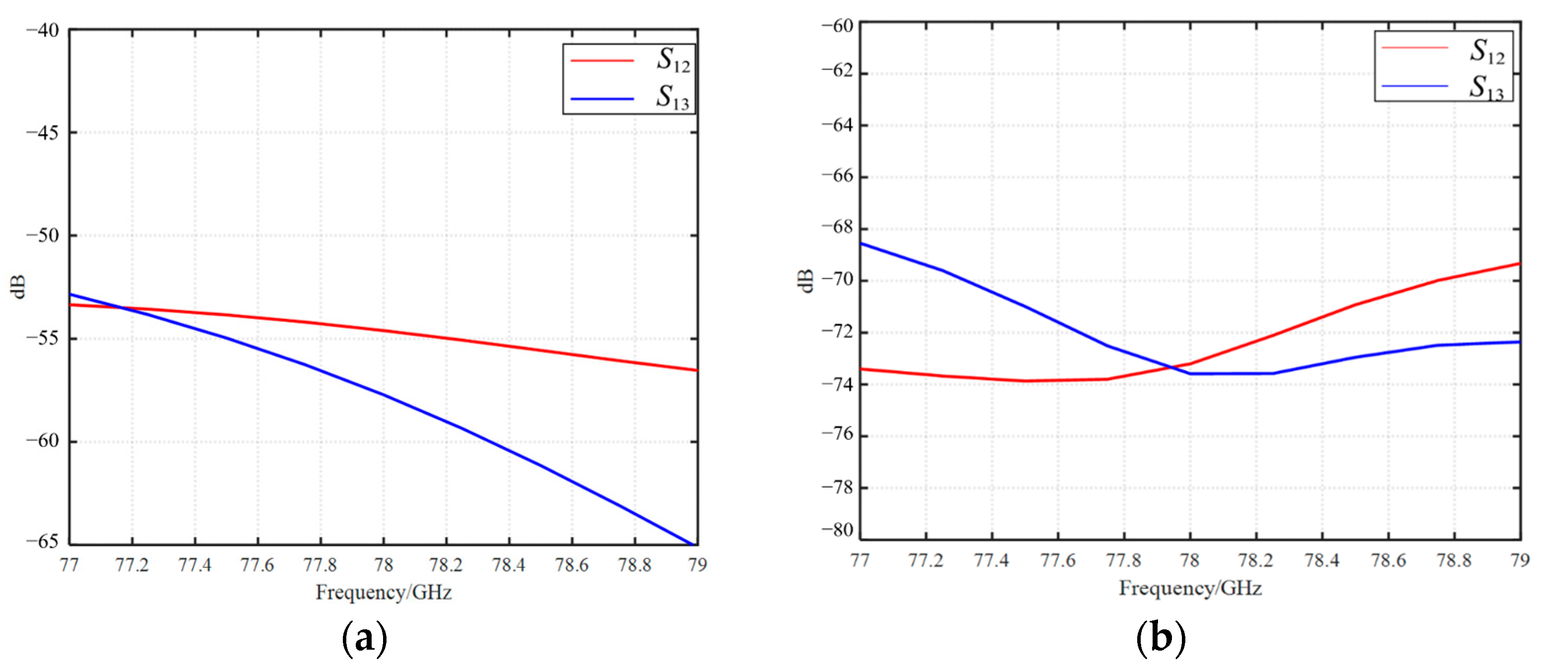Remotesensing 16 02856 g010