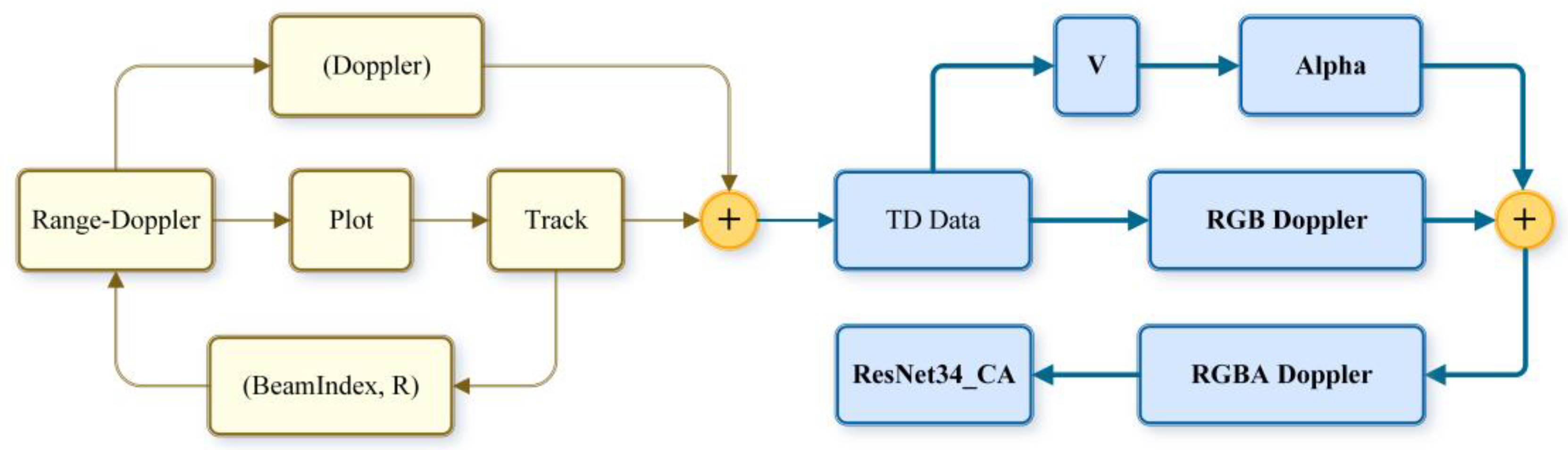 Remotesensing 16 02860 g003