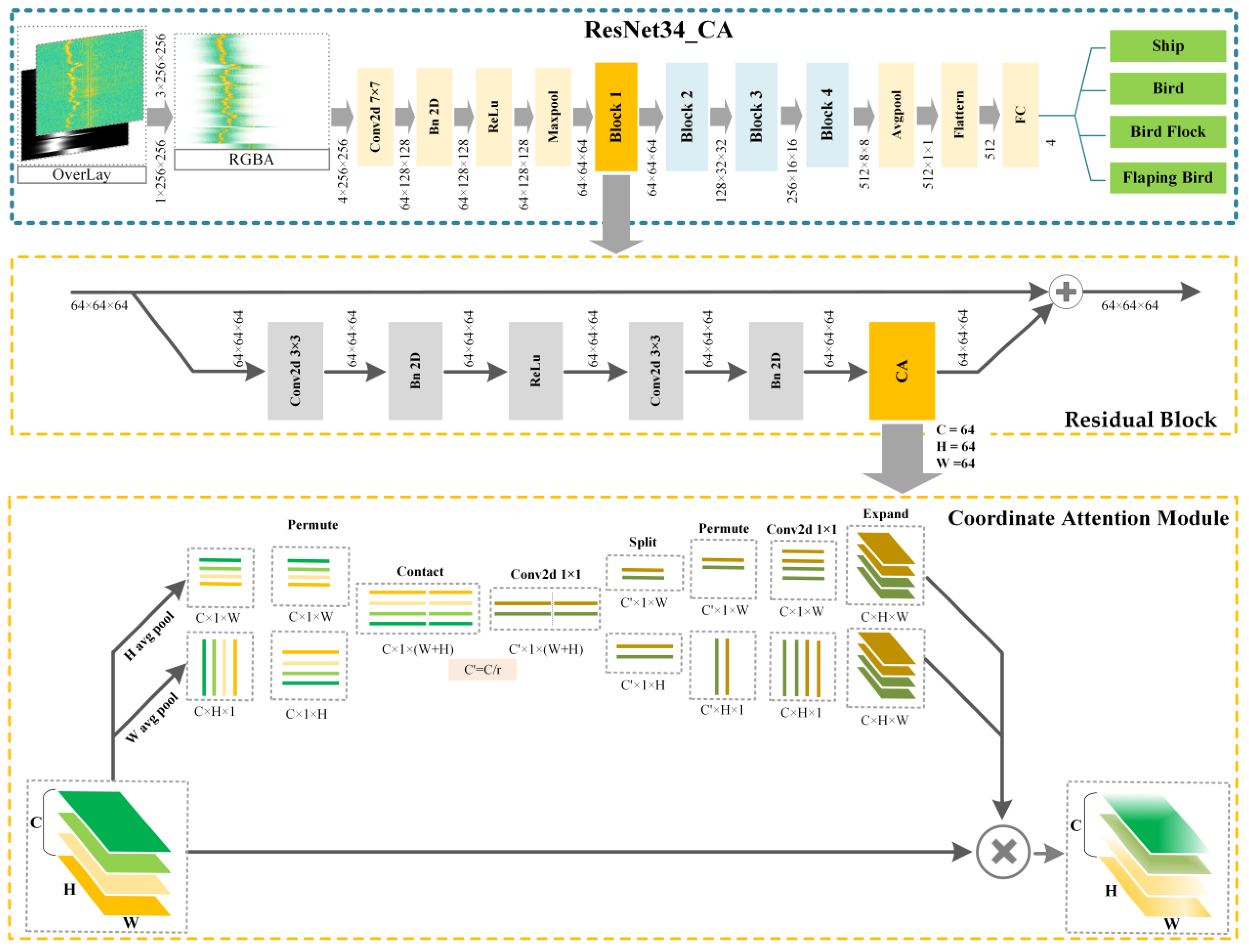 Remotesensing 16 02860 g005