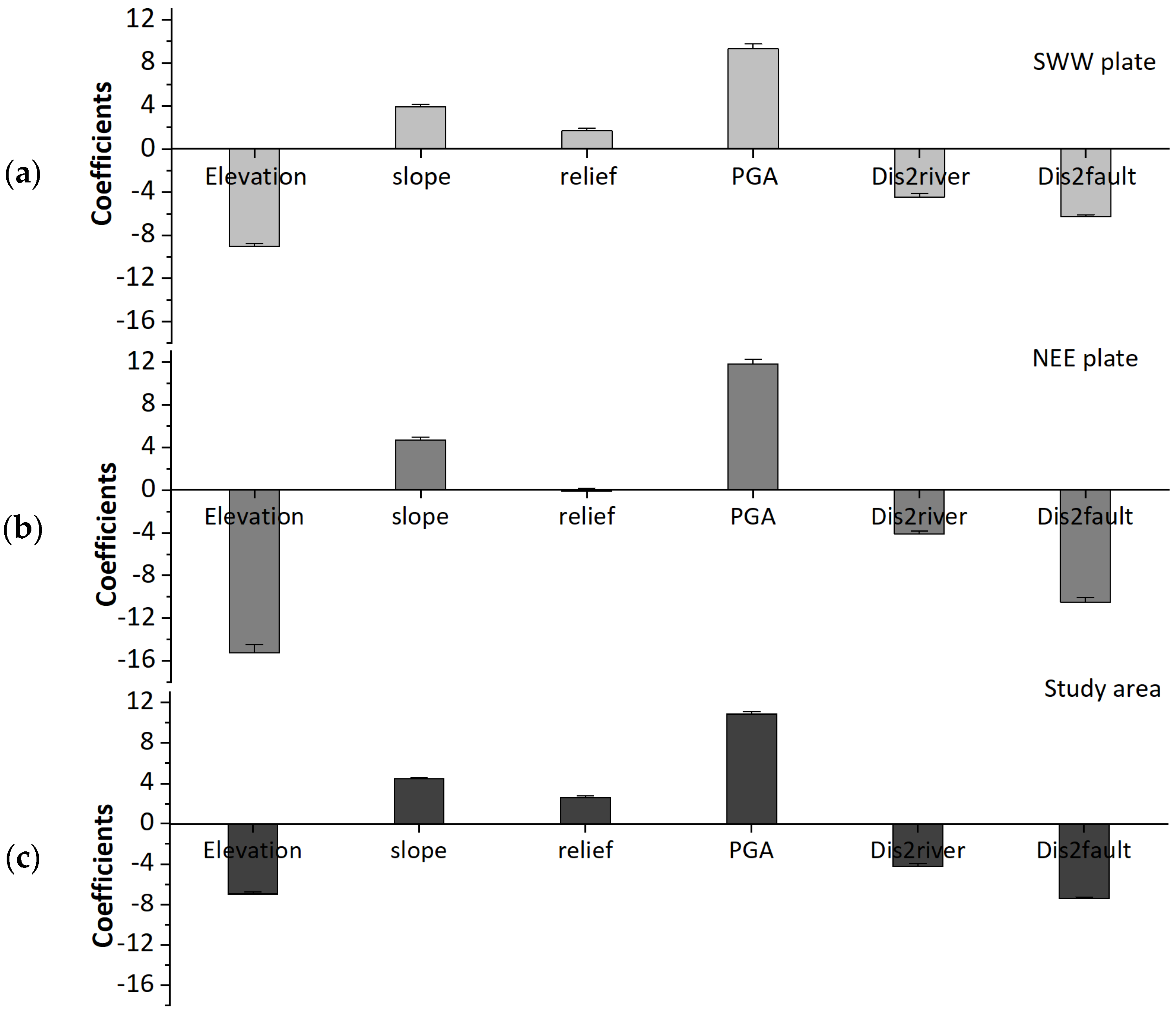 Remotesensing 16 02861 g009