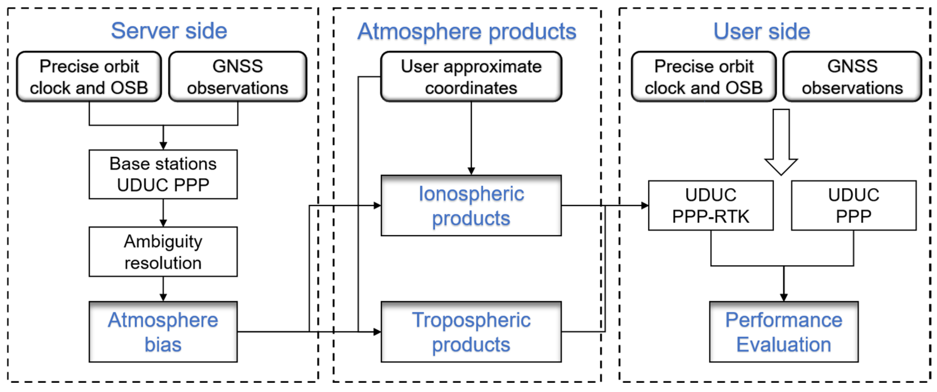 Remotesensing 16 02864 g001