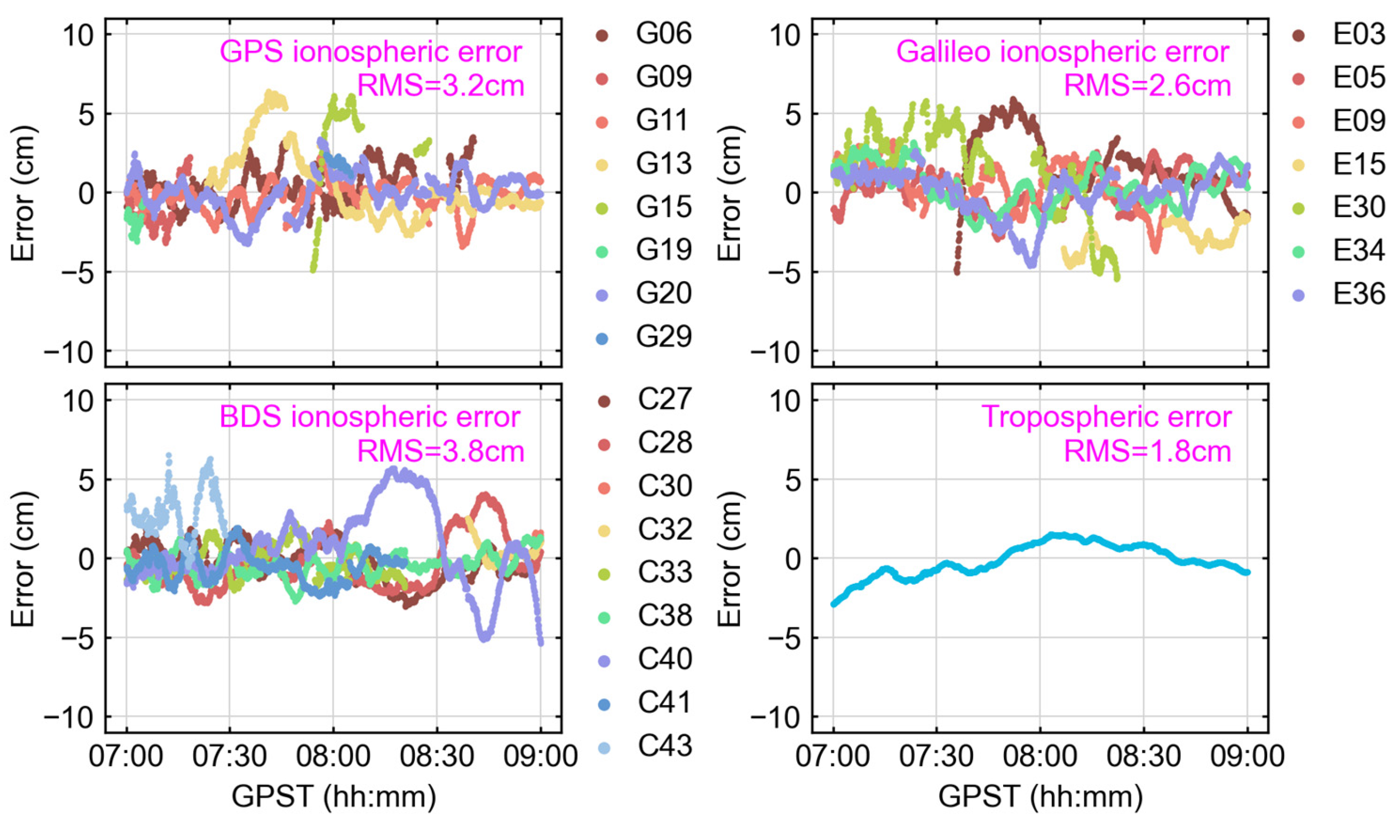 Remotesensing 16 02864 g003