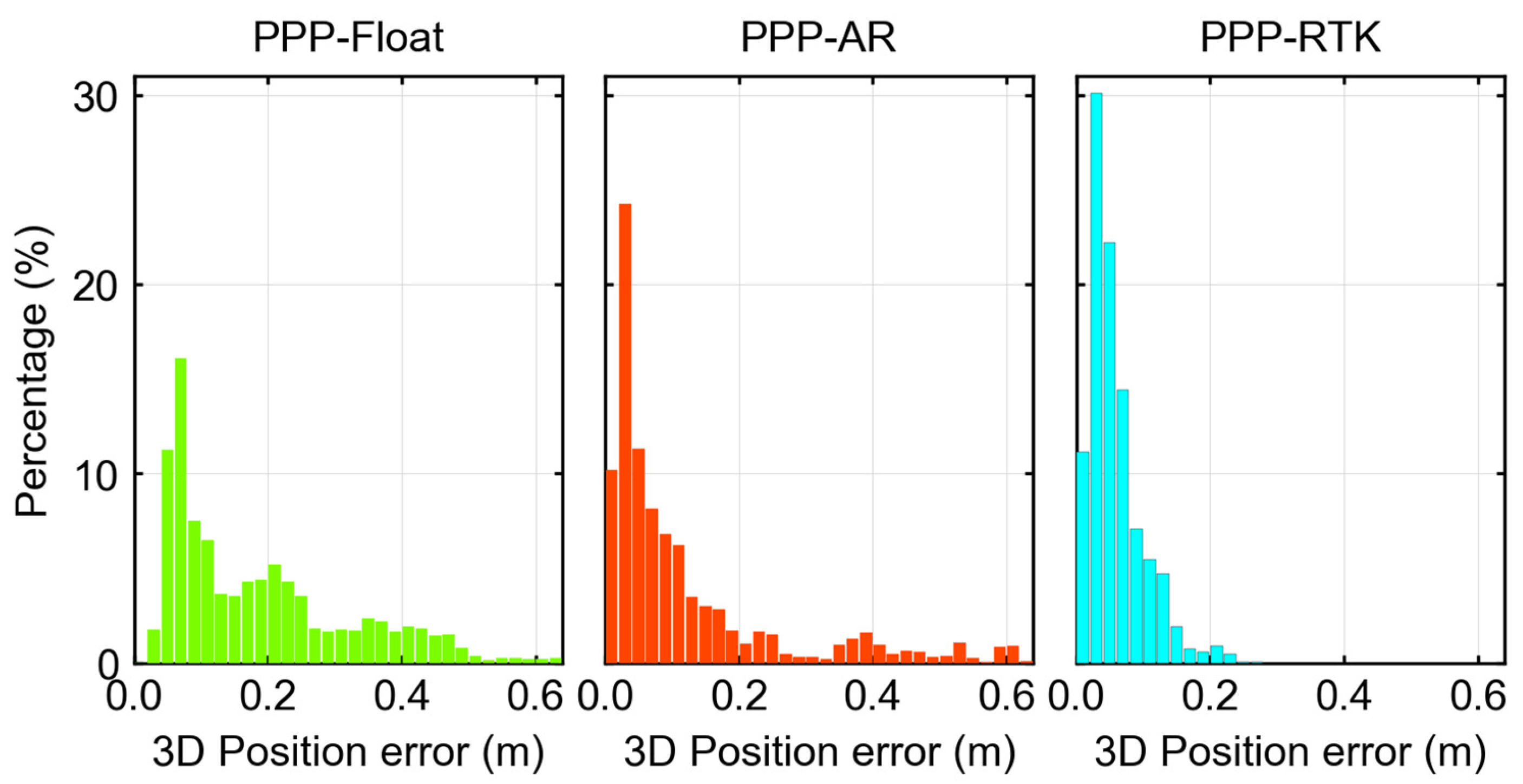 Remotesensing 16 02864 g006